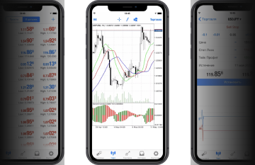 MetaTrader 4