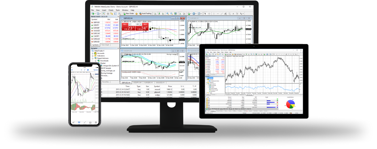 MetaTrader 4