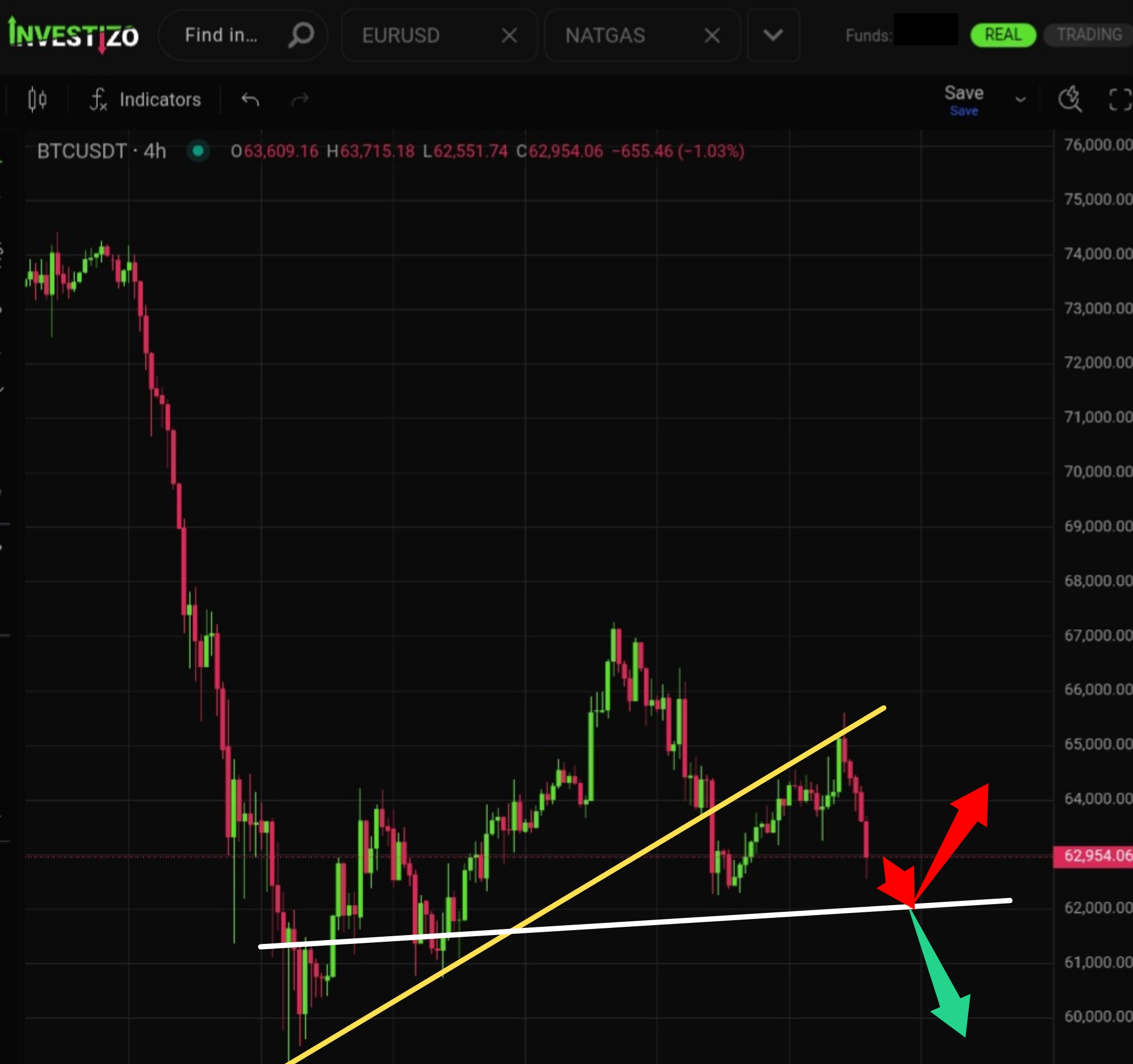 Bitcoin, Technical Analysis – H4