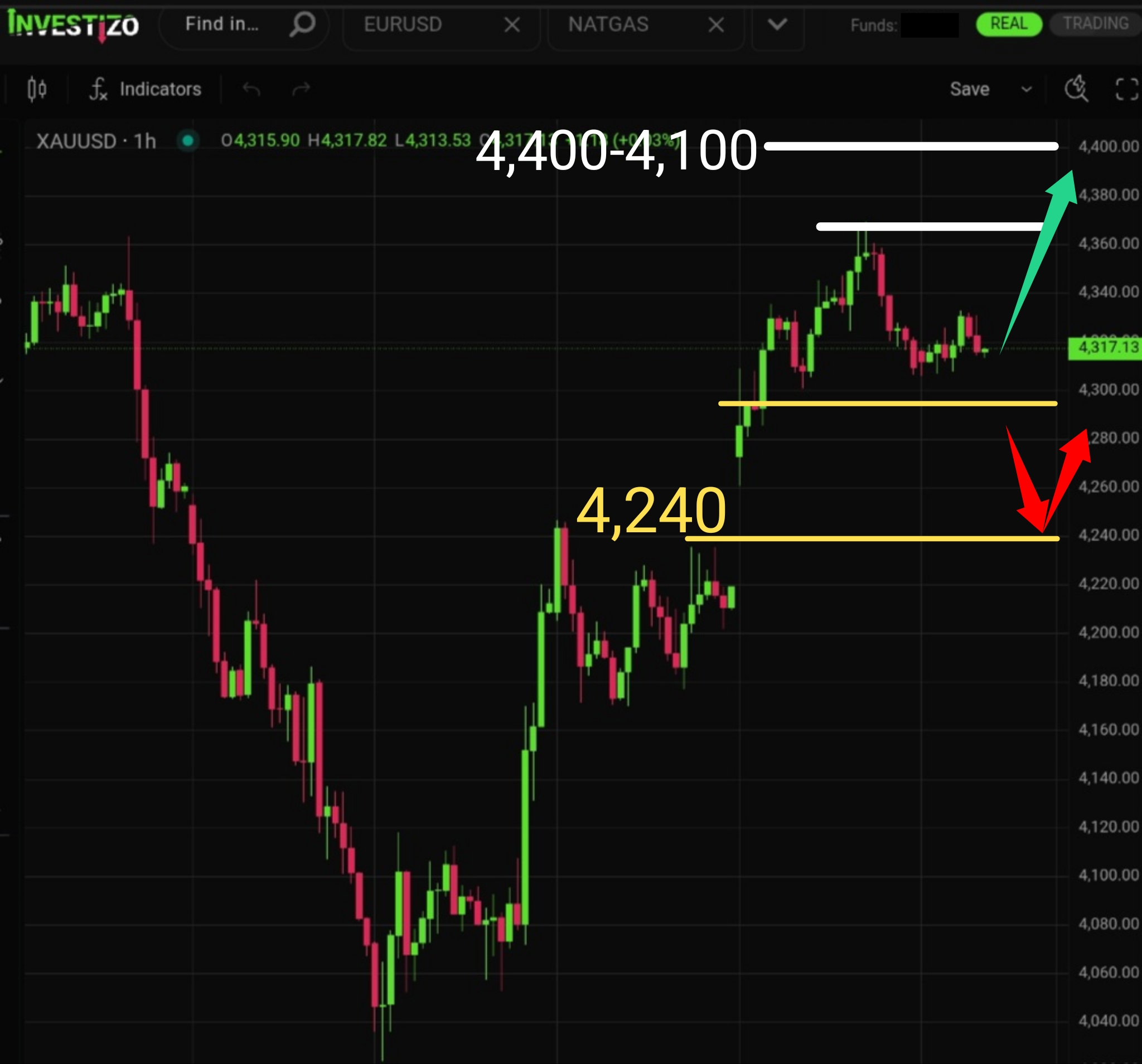 Gold (XAU/USD) Morning Brief — June 16, 2026