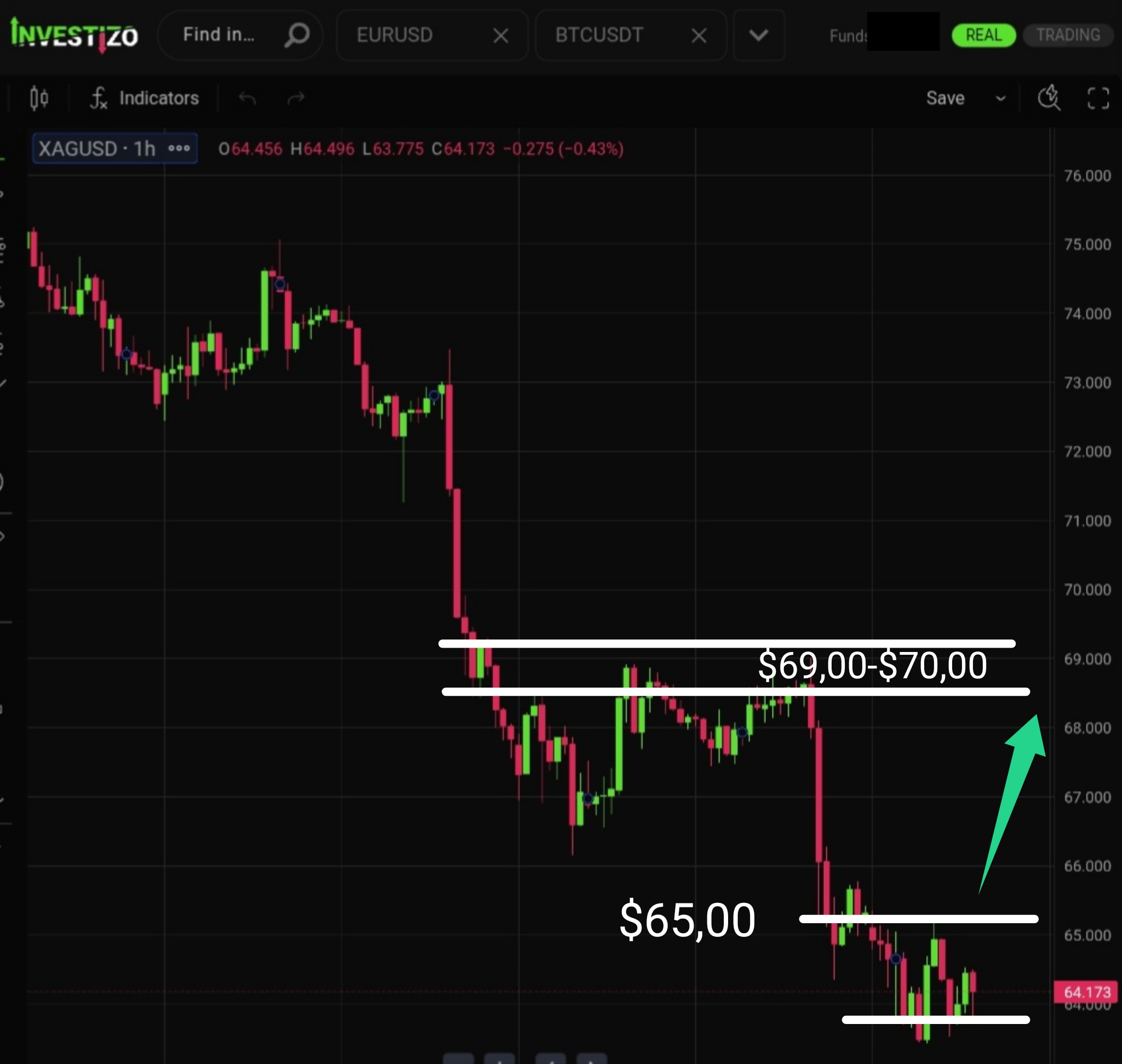 Silver, Technical Analysis – H1
