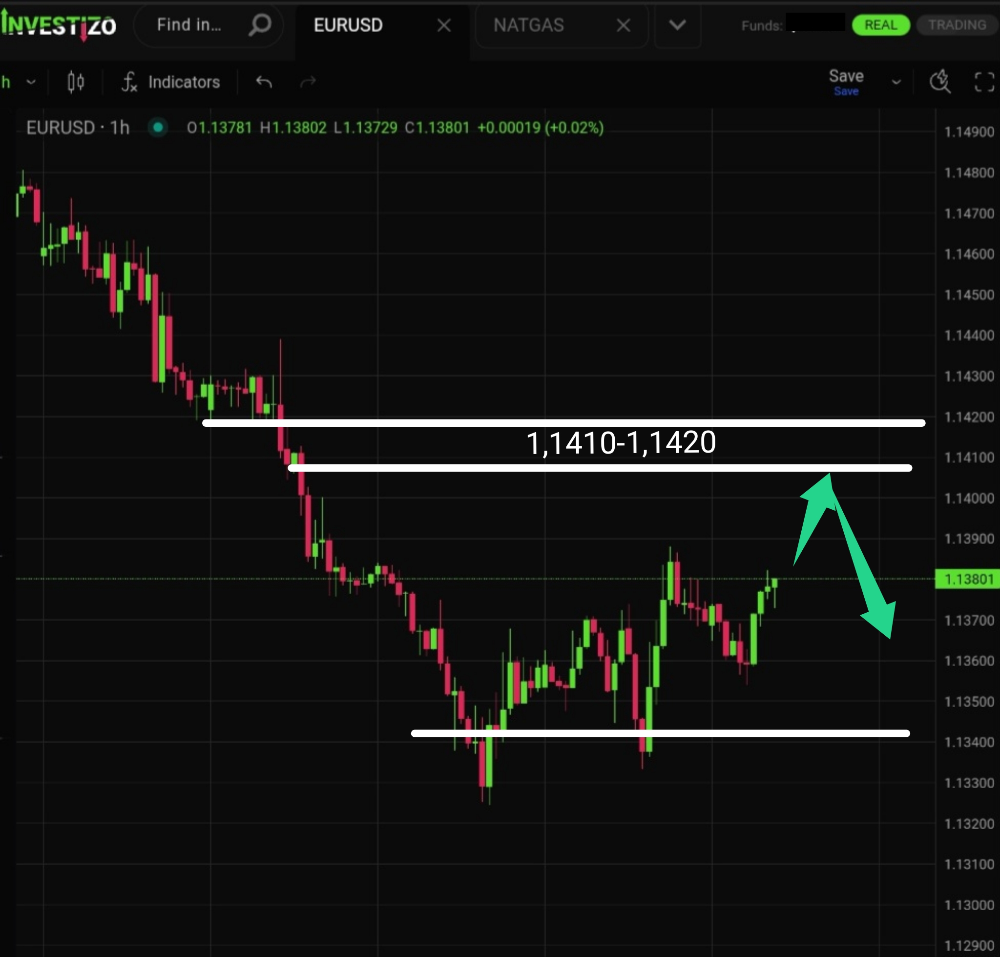 EUR/USD Morning Brief — June 26, 2026
