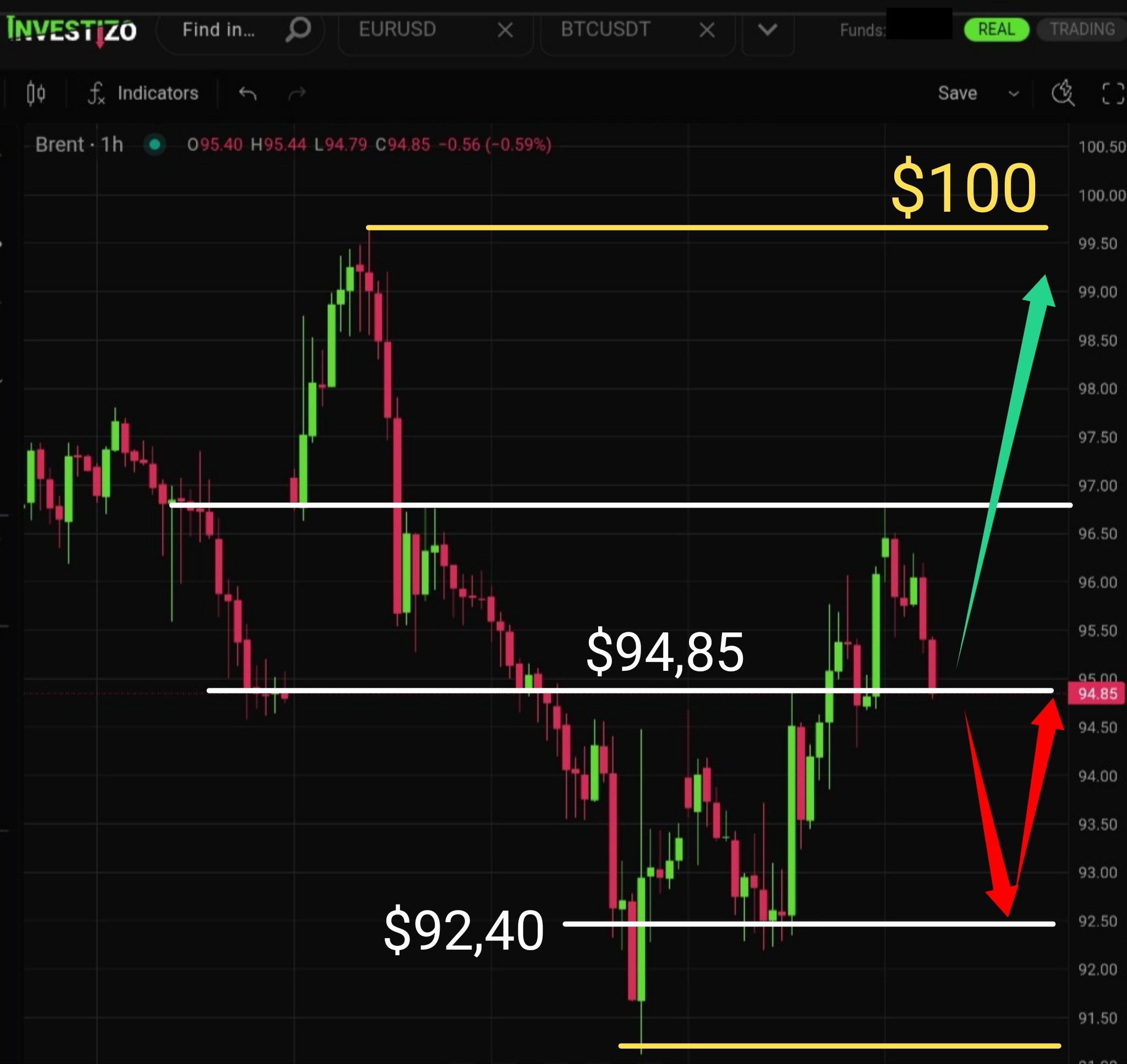 Crude Oil (Brent) Market Brief — June 11, 2026