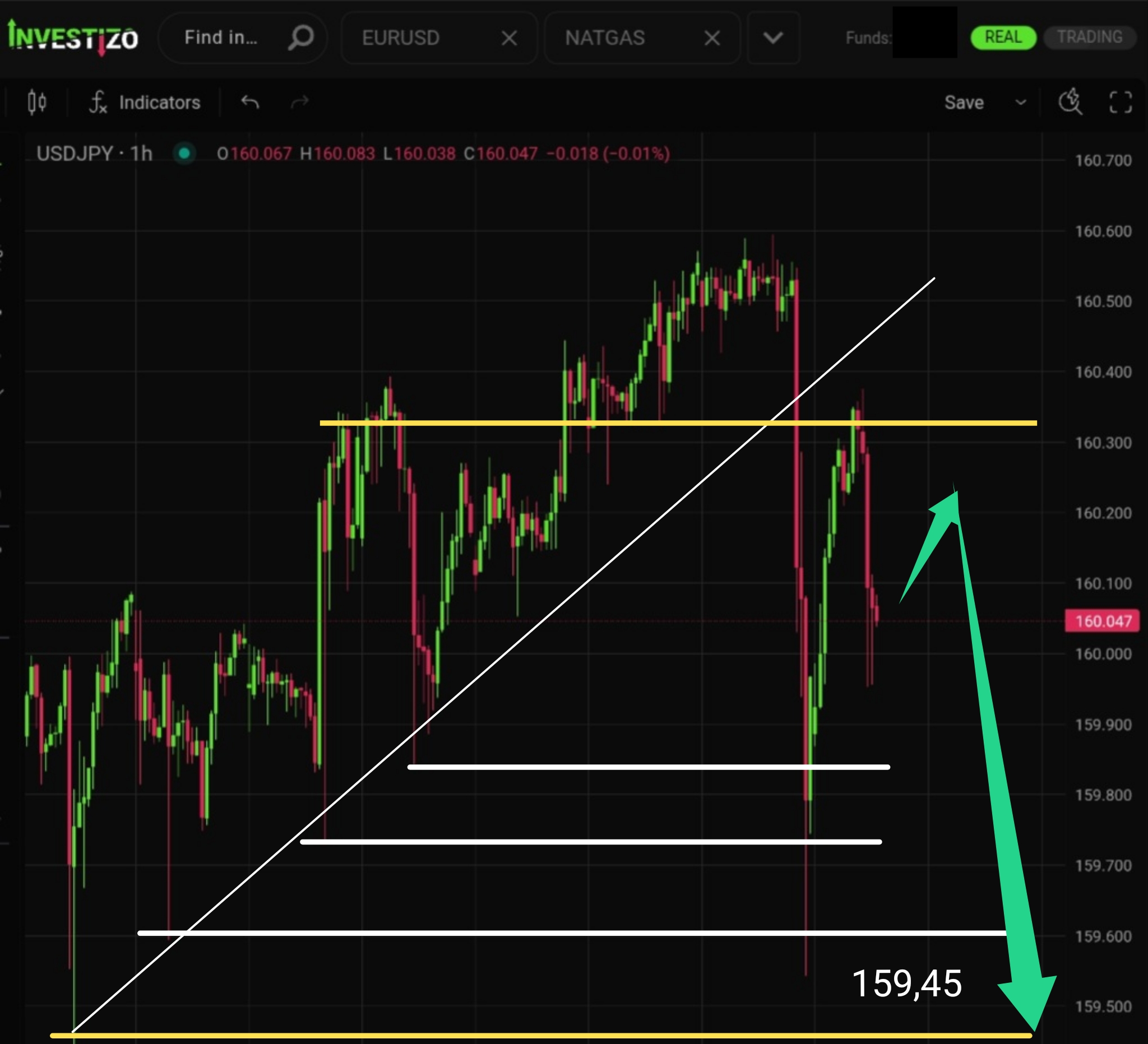 USD/JPY, Technical Analysis – H1