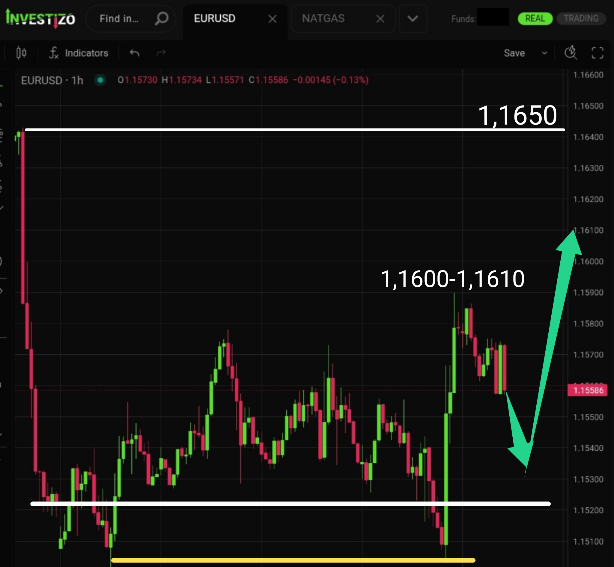 EUR/USD, Technical Analysis – H1