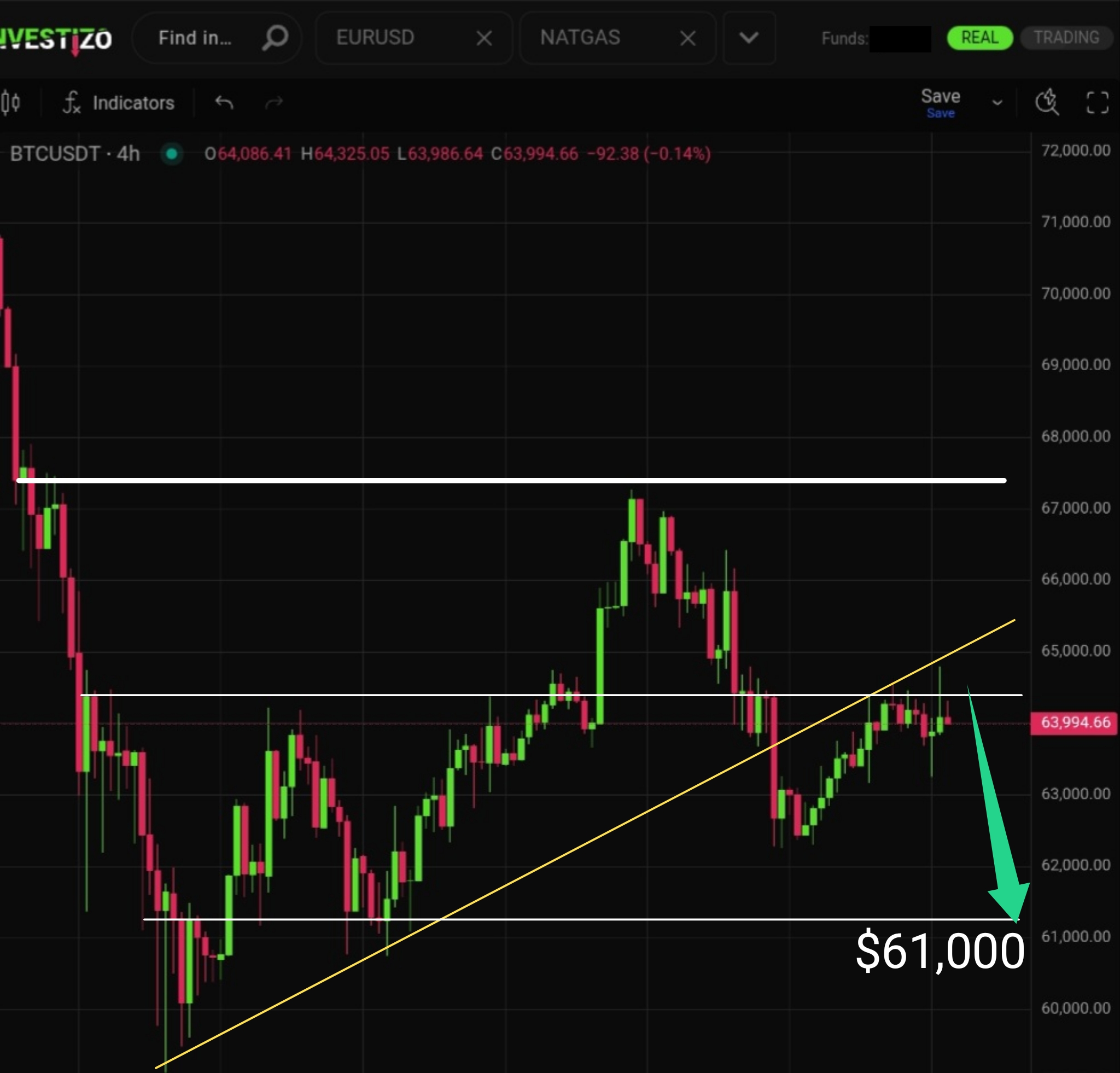 Bitcoin, Technical Analysis – H4
