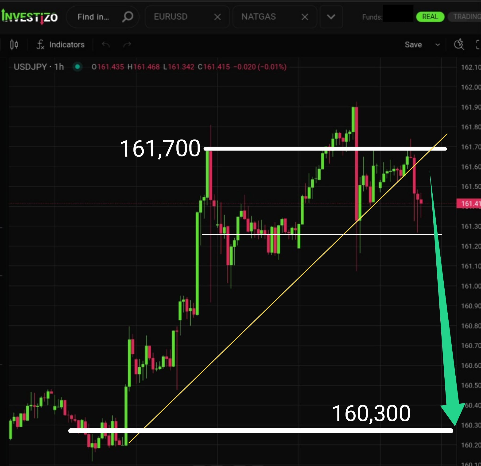 USD/JPY, Technical Analysis – H1