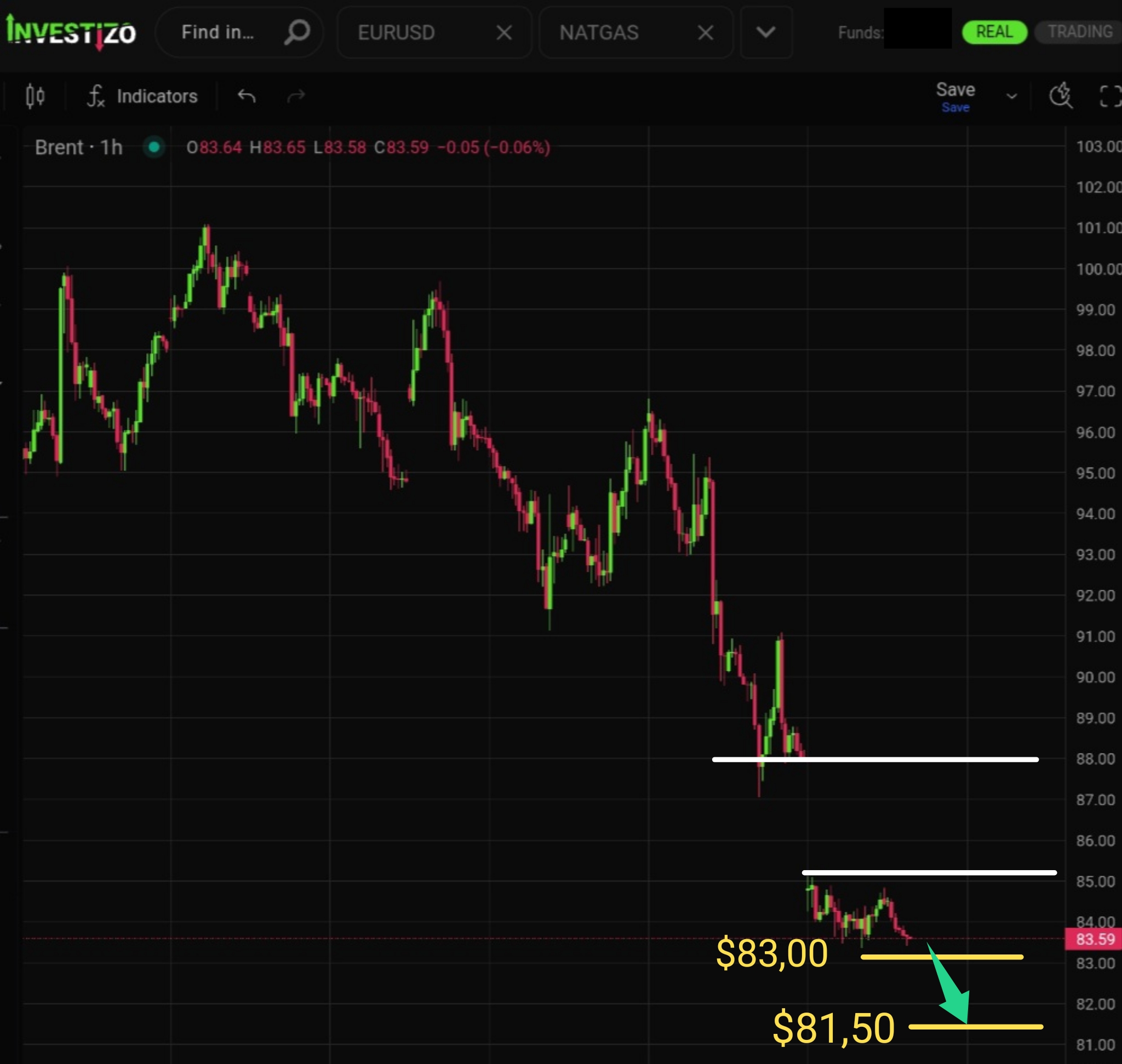 Brent Crude Oil (Brent) Market Brief — June 16, 2026