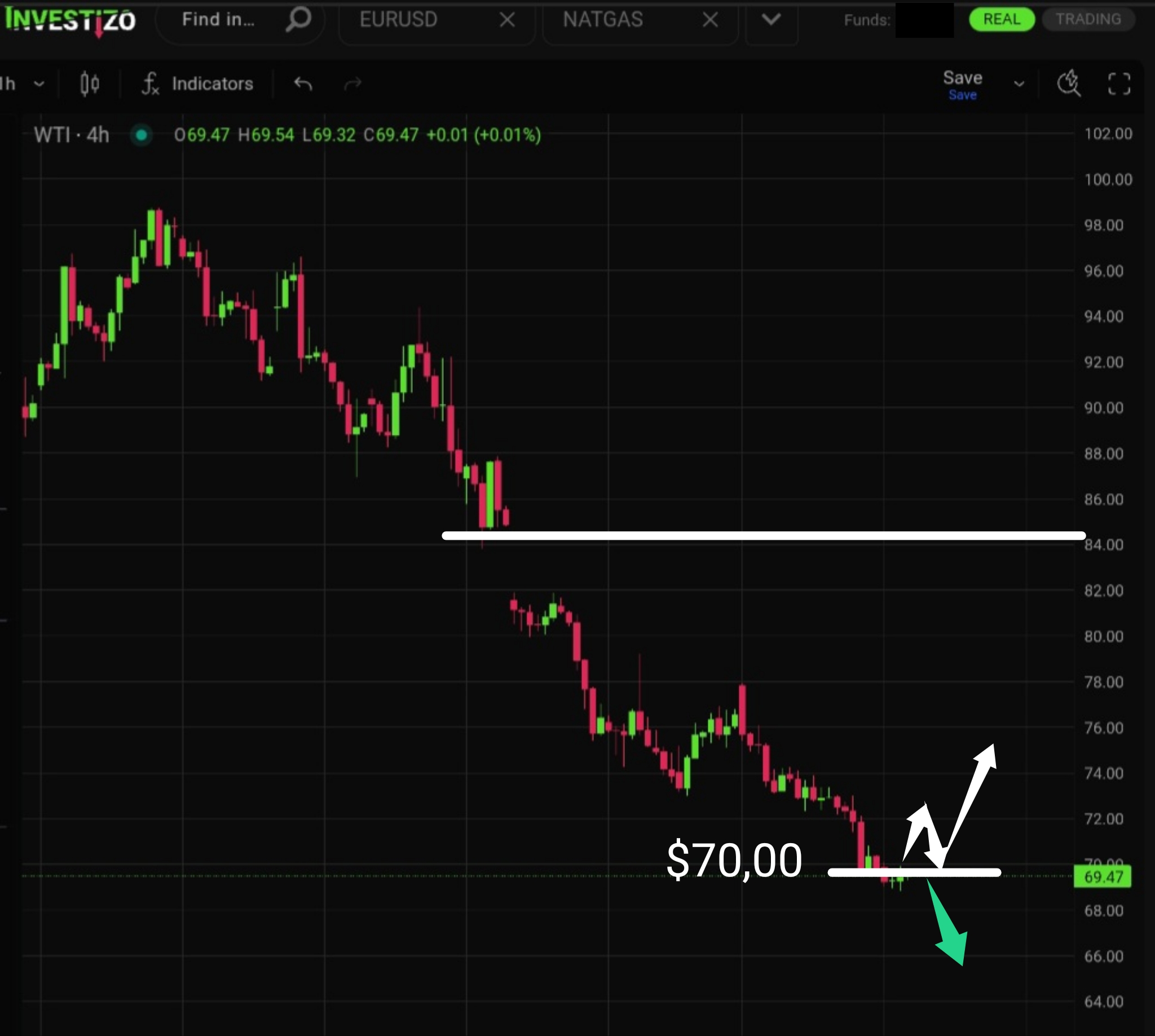WTI Crude Oil, Technical Analysis – H4