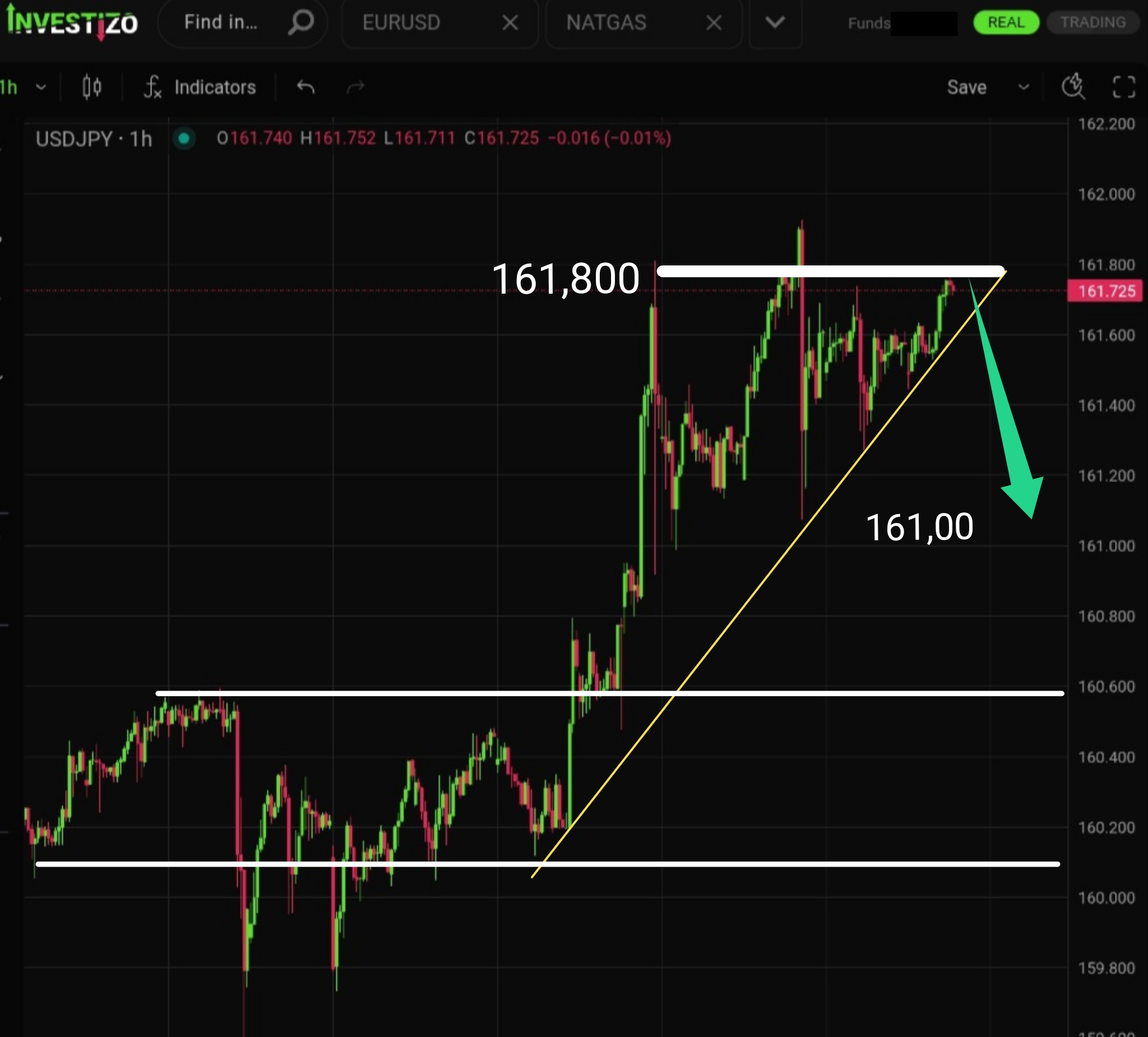 USD/JPY, Technical Analysis – H1