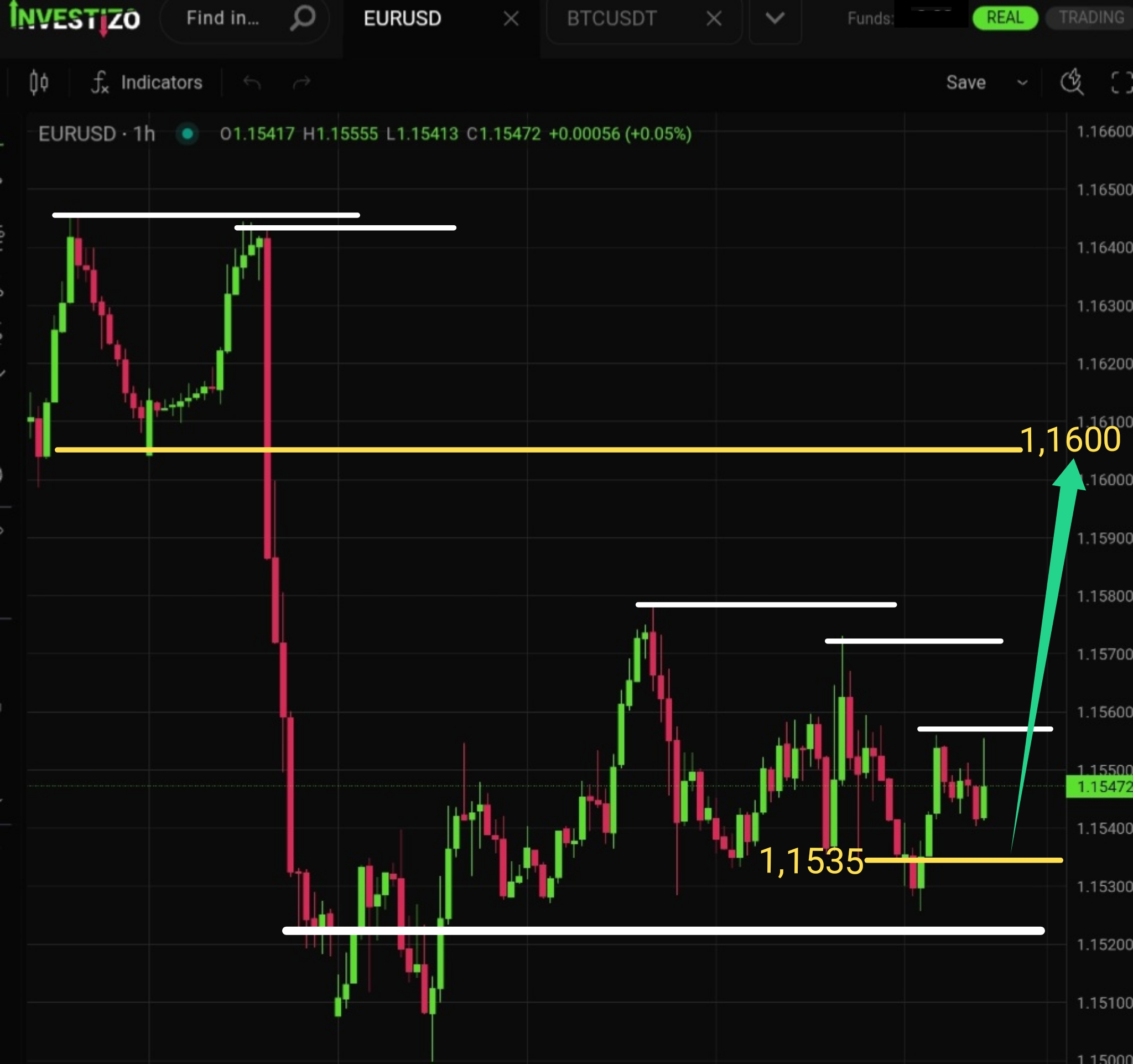 EUR/USD, Technical Analysis – H1