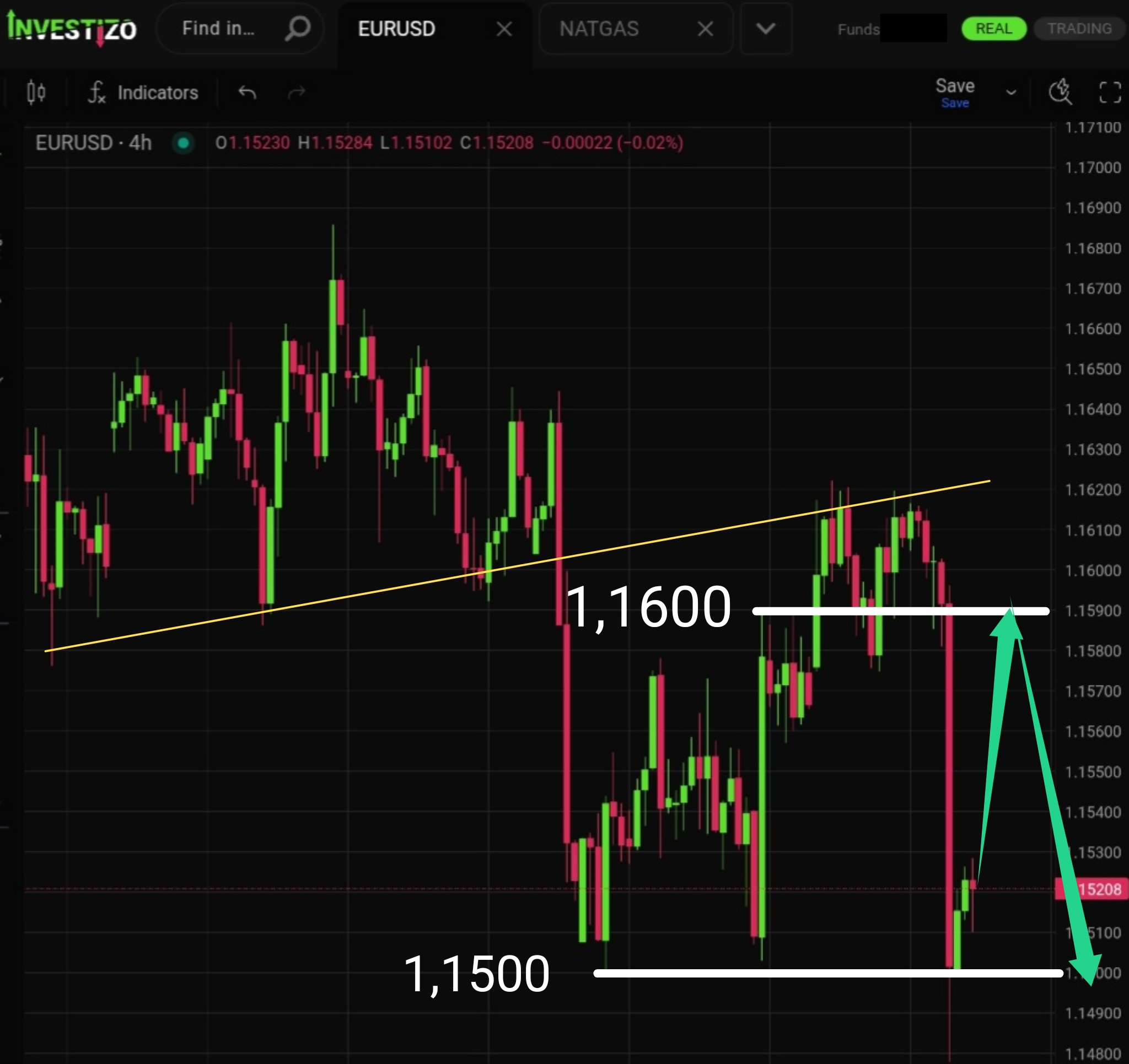 EUR/USD, Technical Analysis – H4