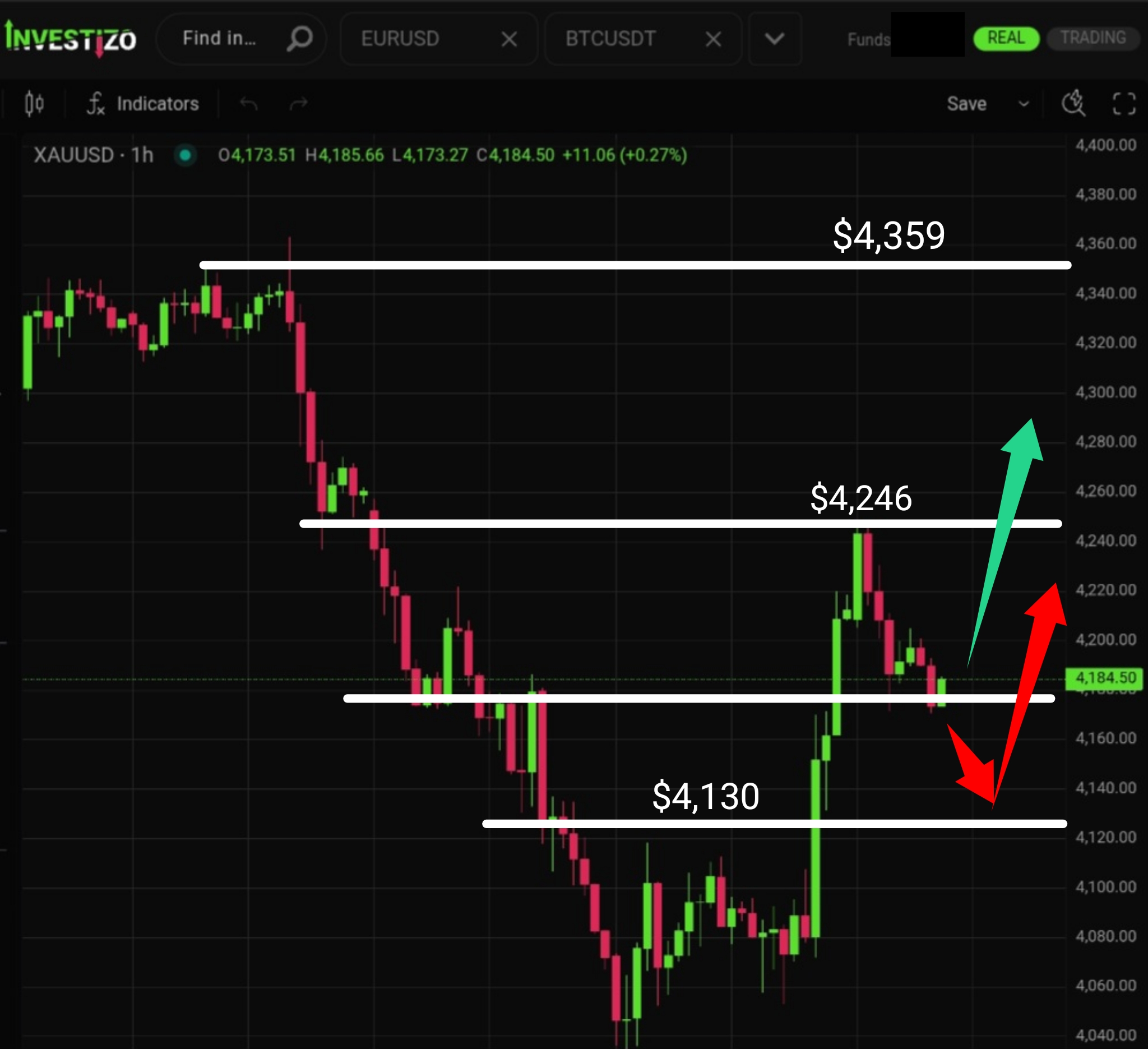 Precious Metals (Gold) Market Brief – June 12, 2026