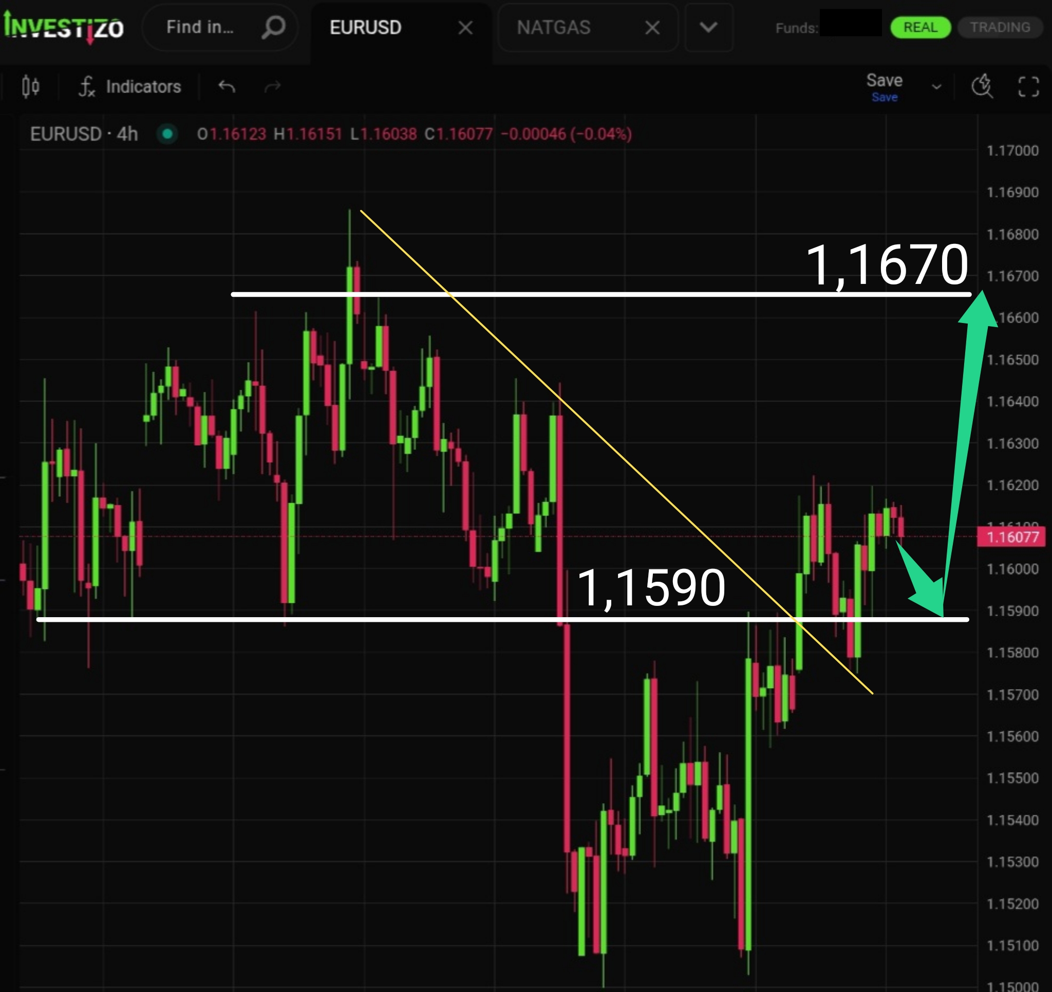 EUR/USD, Technical Analysis – H4