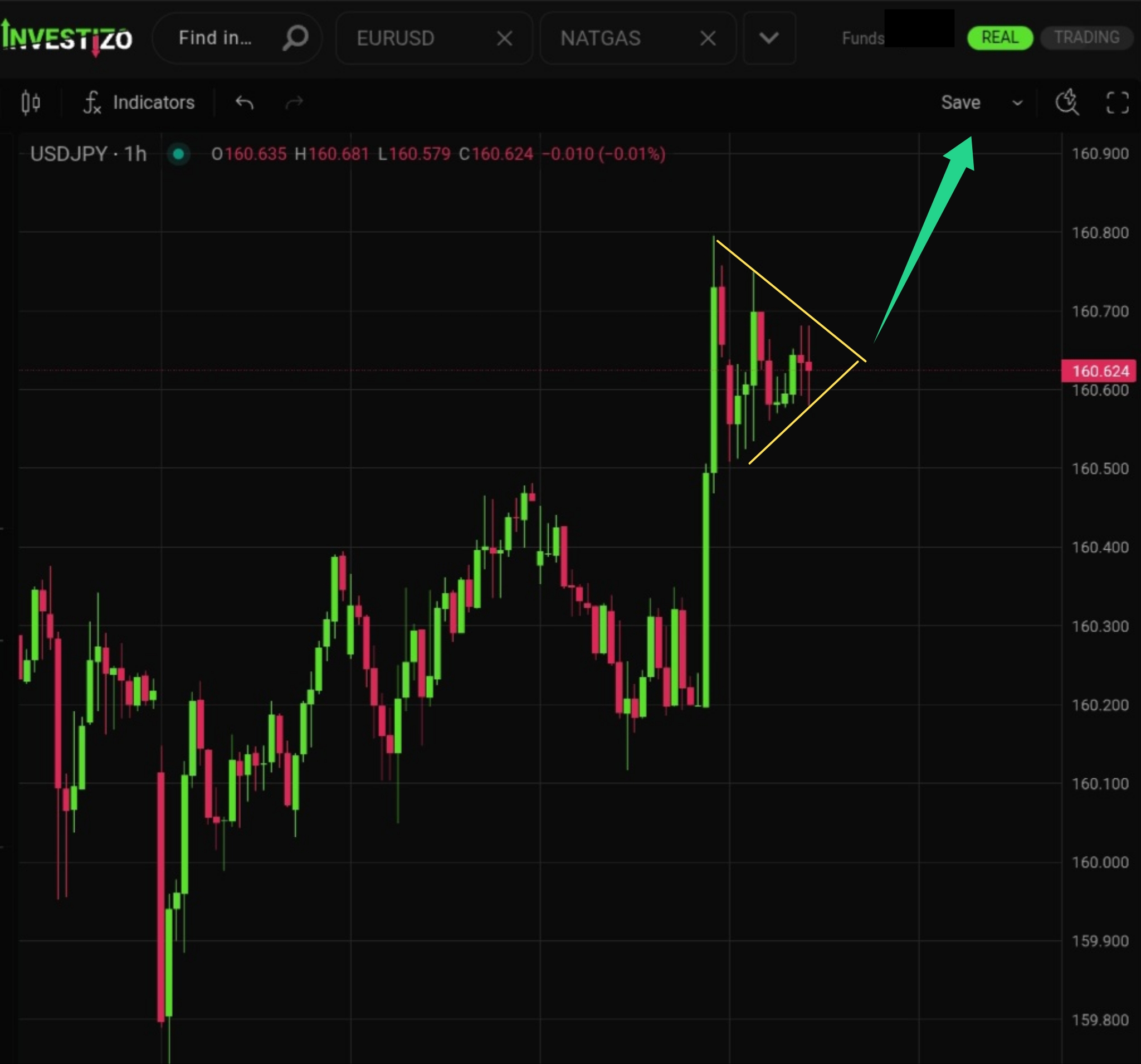 USD/JPY, Technical Analysis – H1