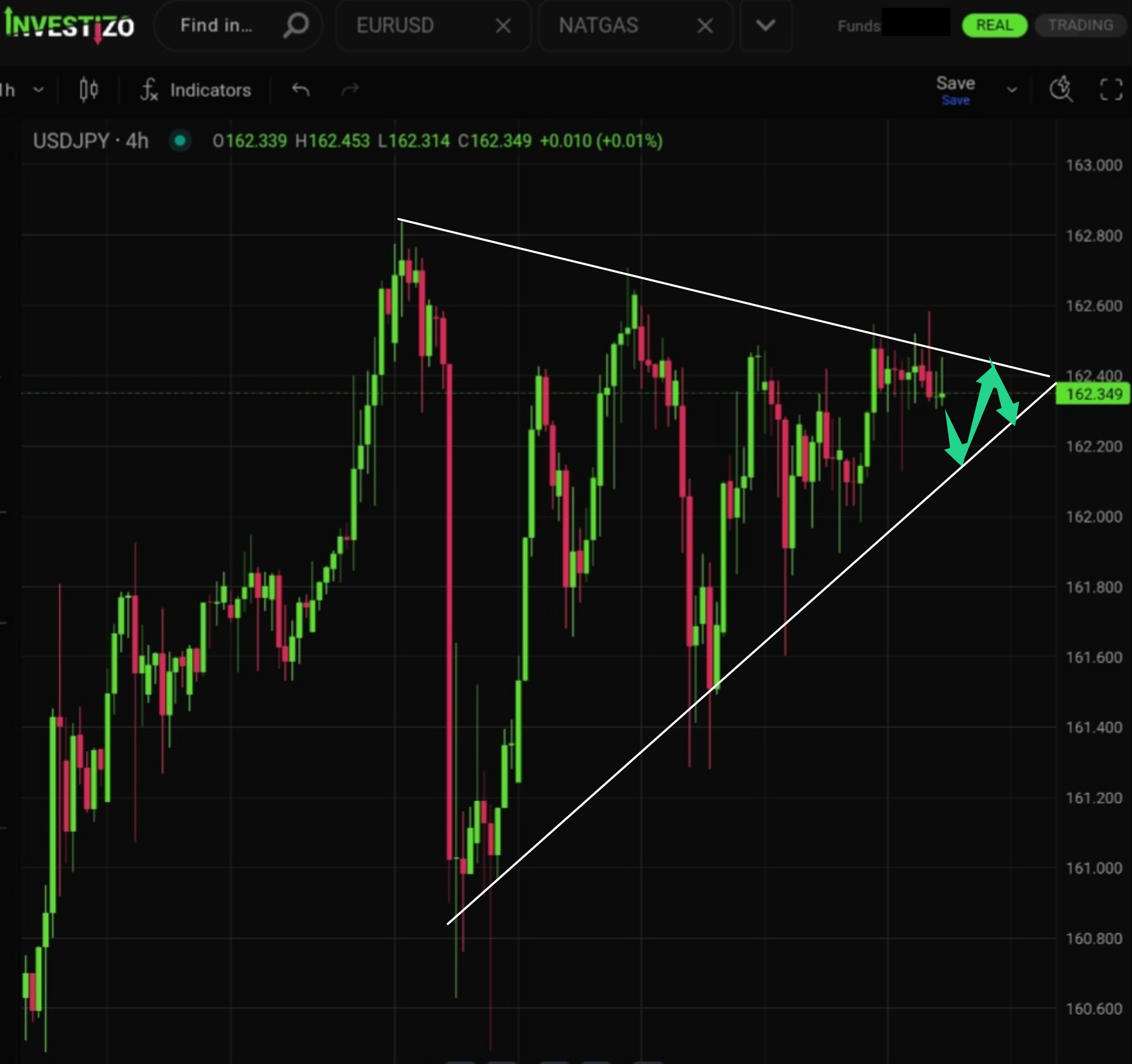 USD/JPY, Technical Analysis – H4