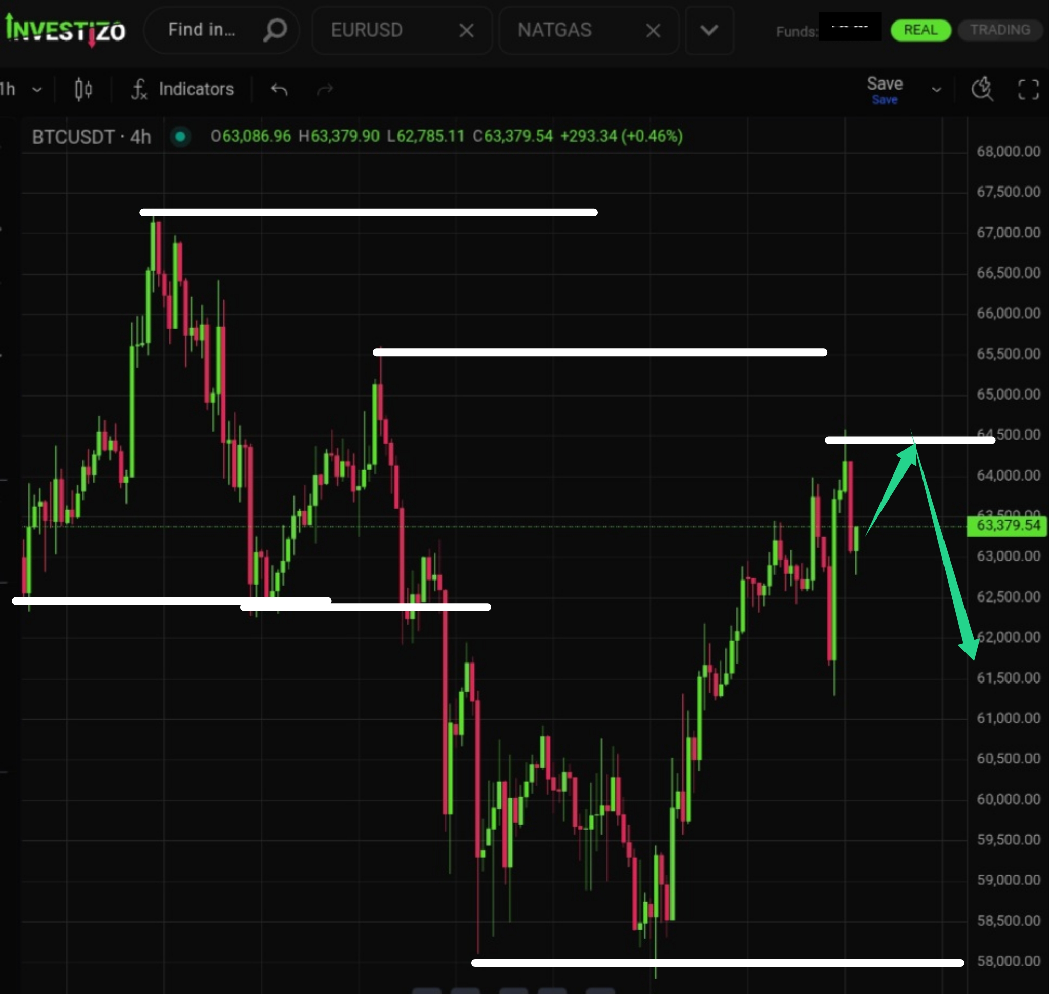 Bitcoin, Technical Analysis – H4
