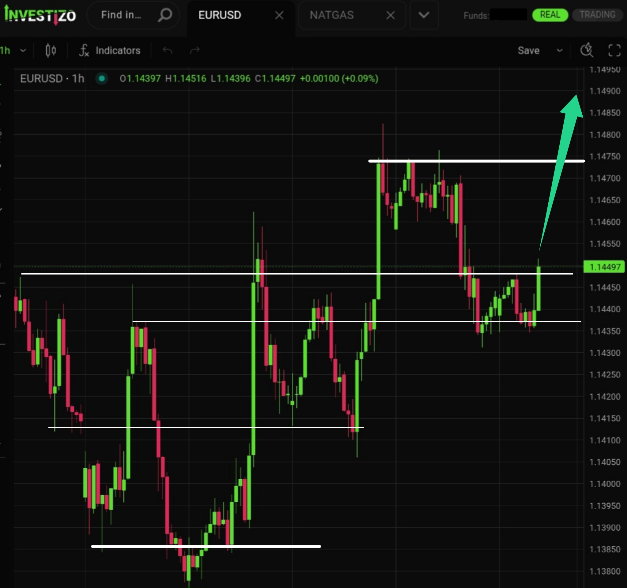 EUR/USD, Technical Analysis – H1