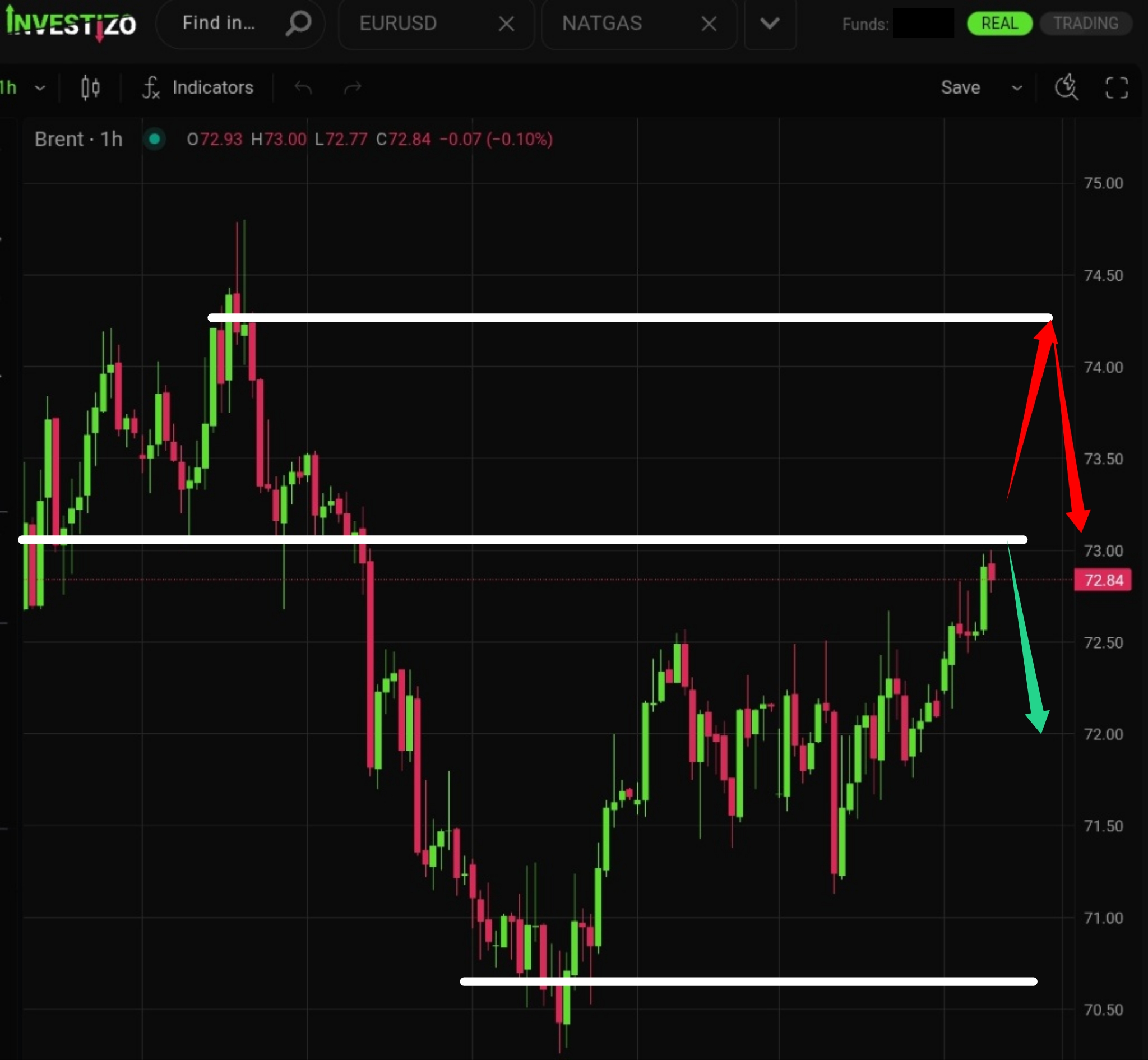 Brent Crude Morning Brief — July 7, 2026