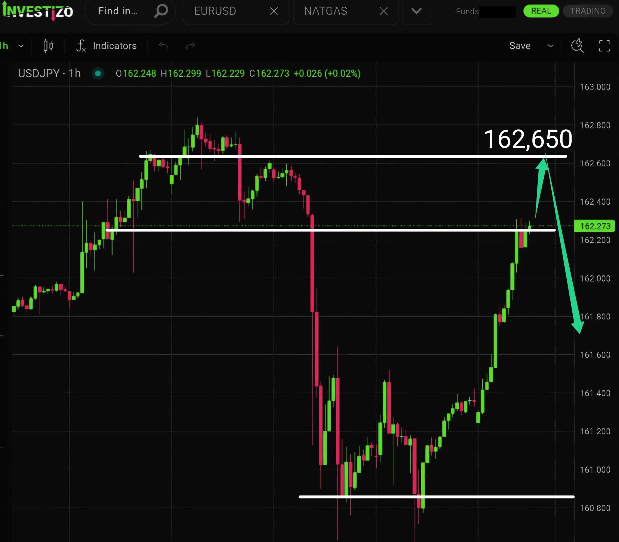 USD/JPY, Technical Analysis – H1