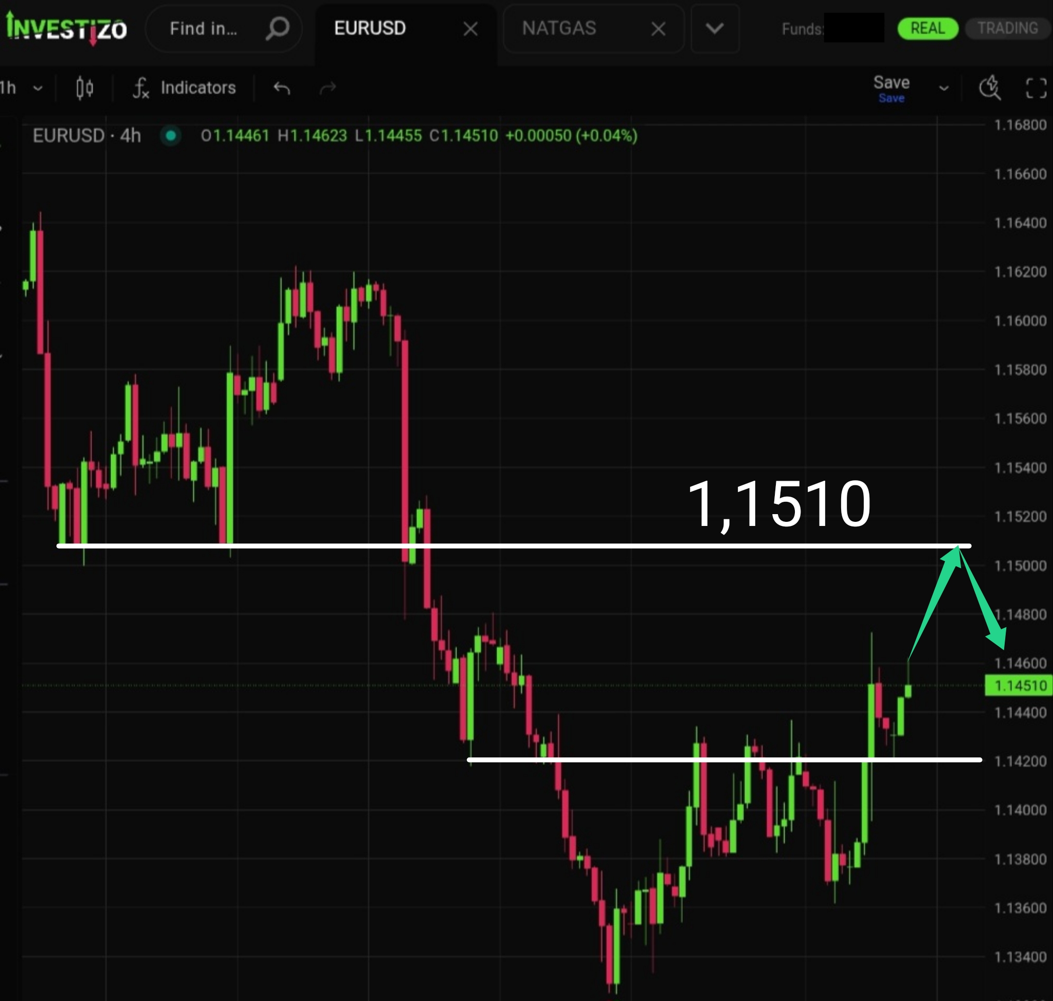EUR/USD, Technical Analysis – H4