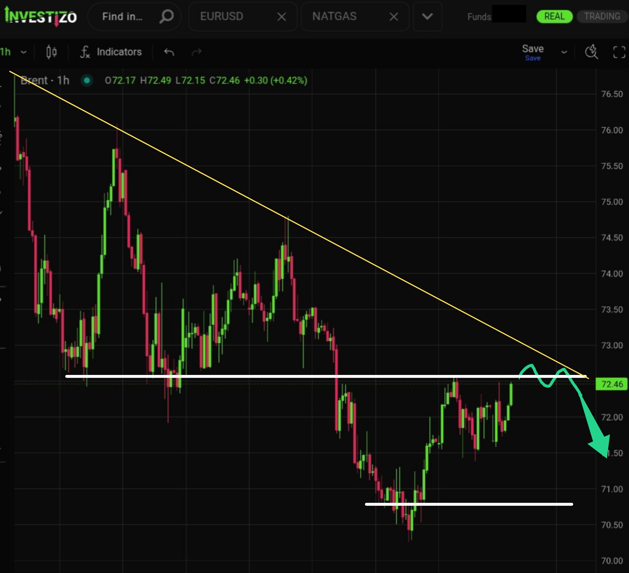 Brent Crude Morning Brief — July 6, 2026