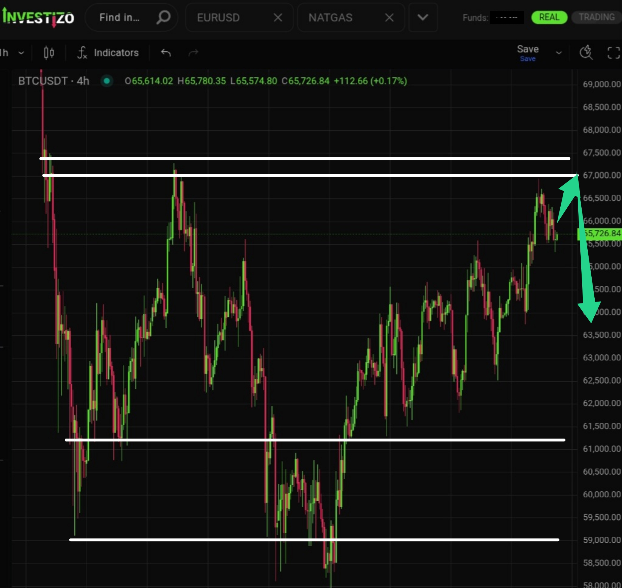 Bitcoin, Technical Analysis – H4