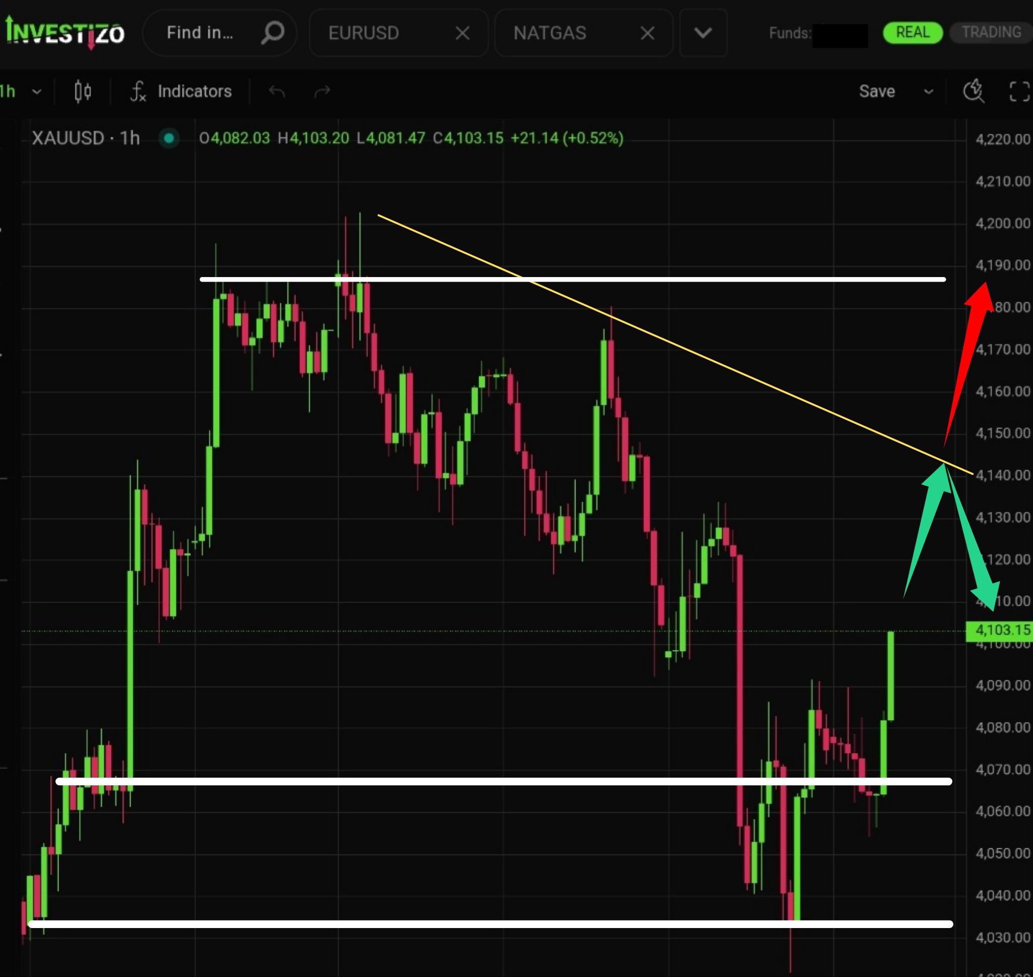 Gold Morning Brief — July 9, 2026