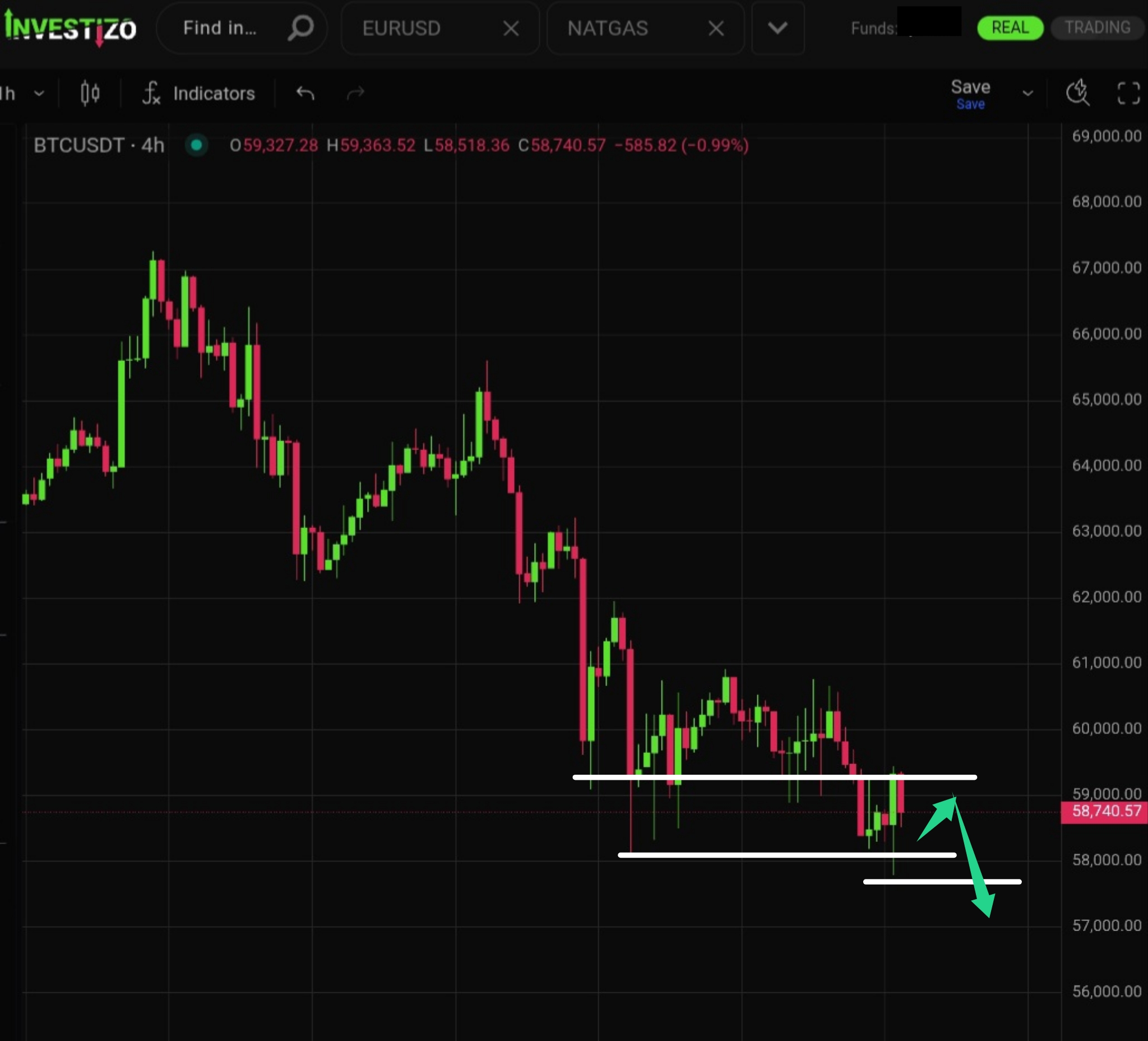 Bitcoin, Technical Analysis – H4