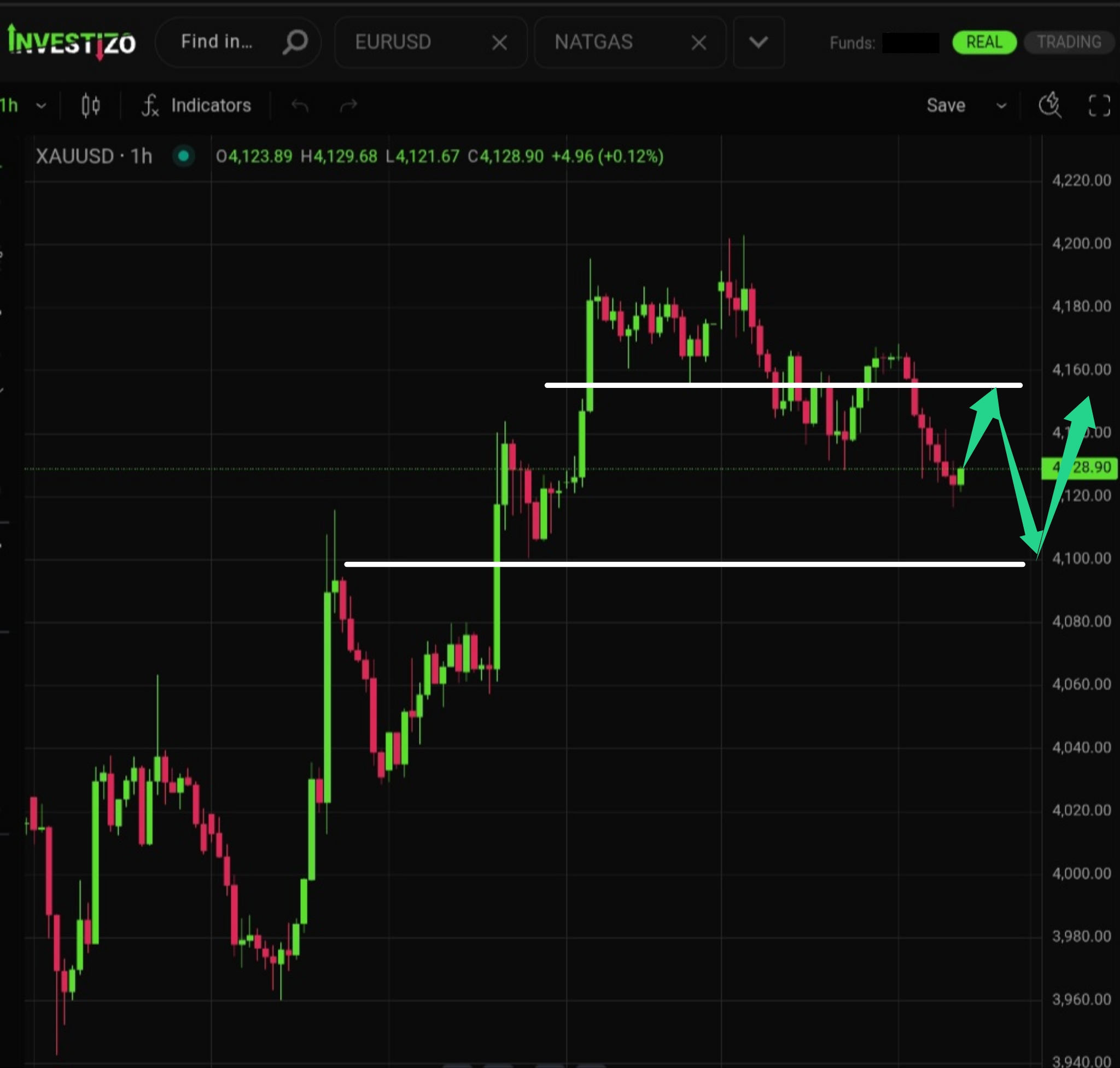 Gold Morning Brief — July 7, 2026