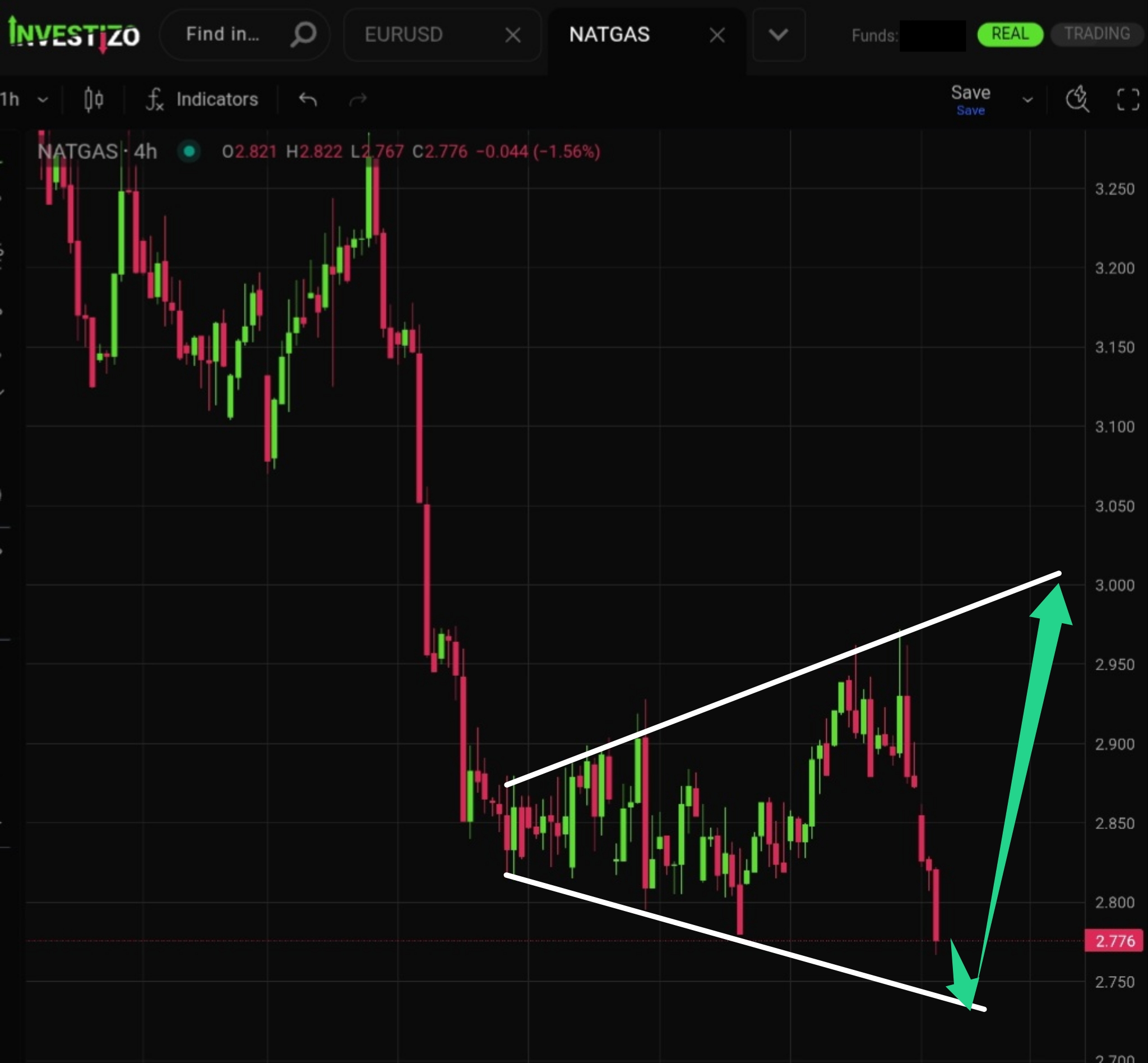 Natural Gas, Technical Analysis – H4