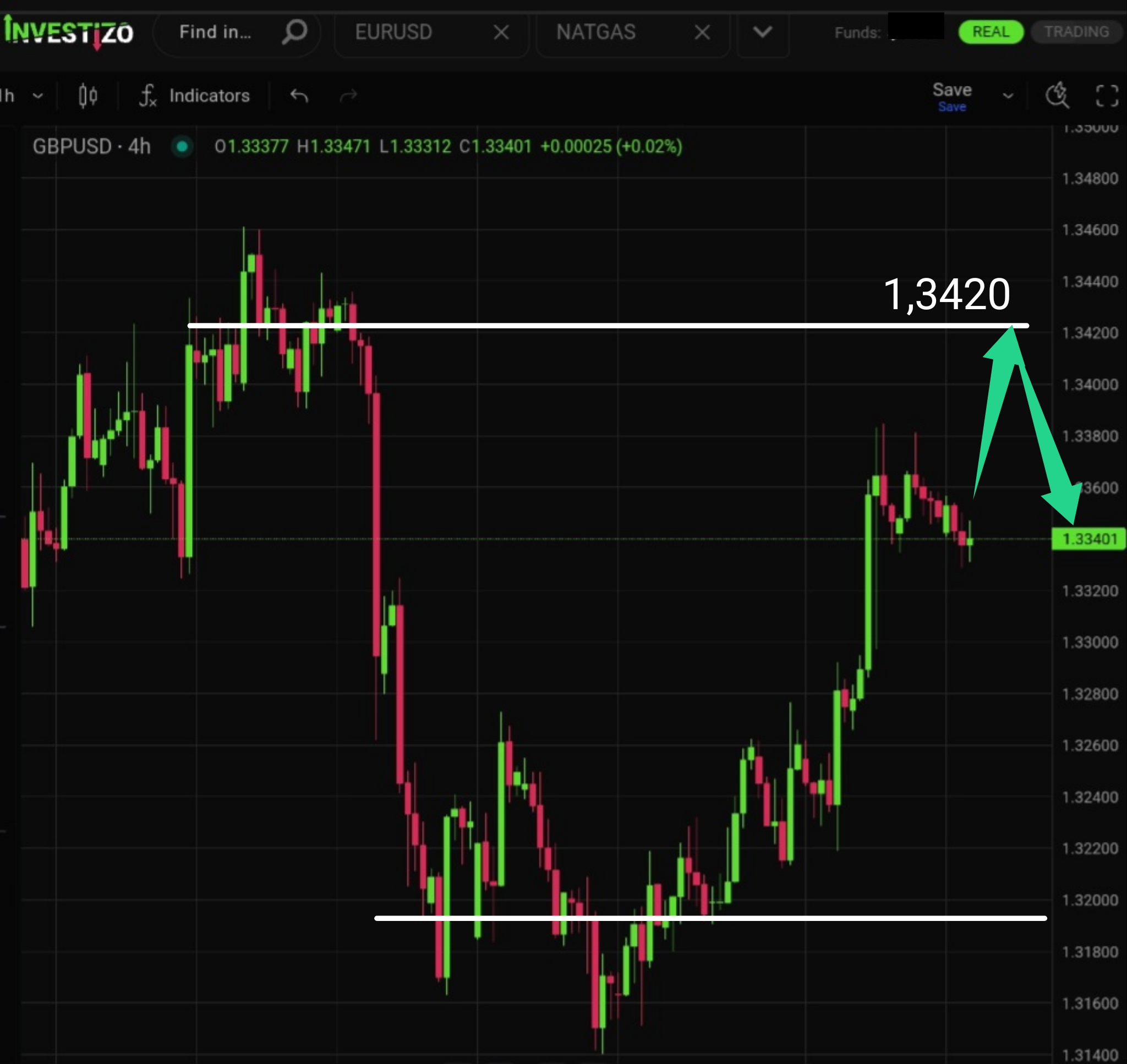 GBP/USD, Technical Analysis – H4