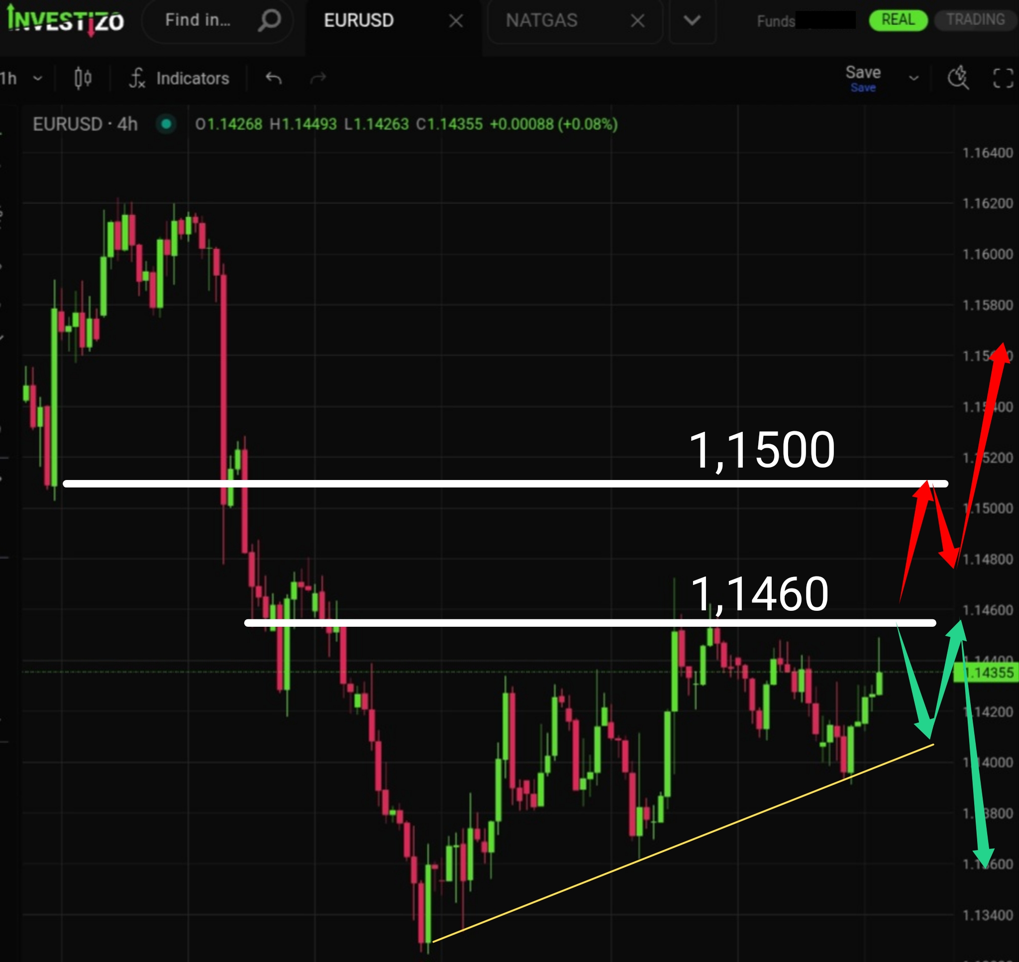 EUR/USD, Technical Analysis – H4