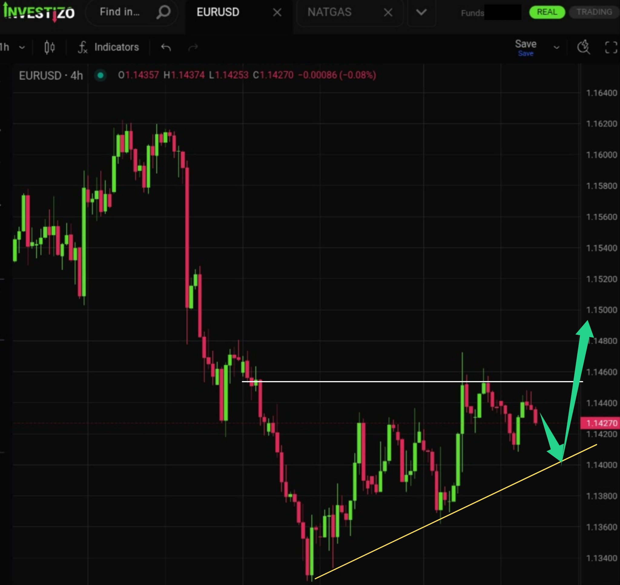EUR/USD, Technical Analysis – H1