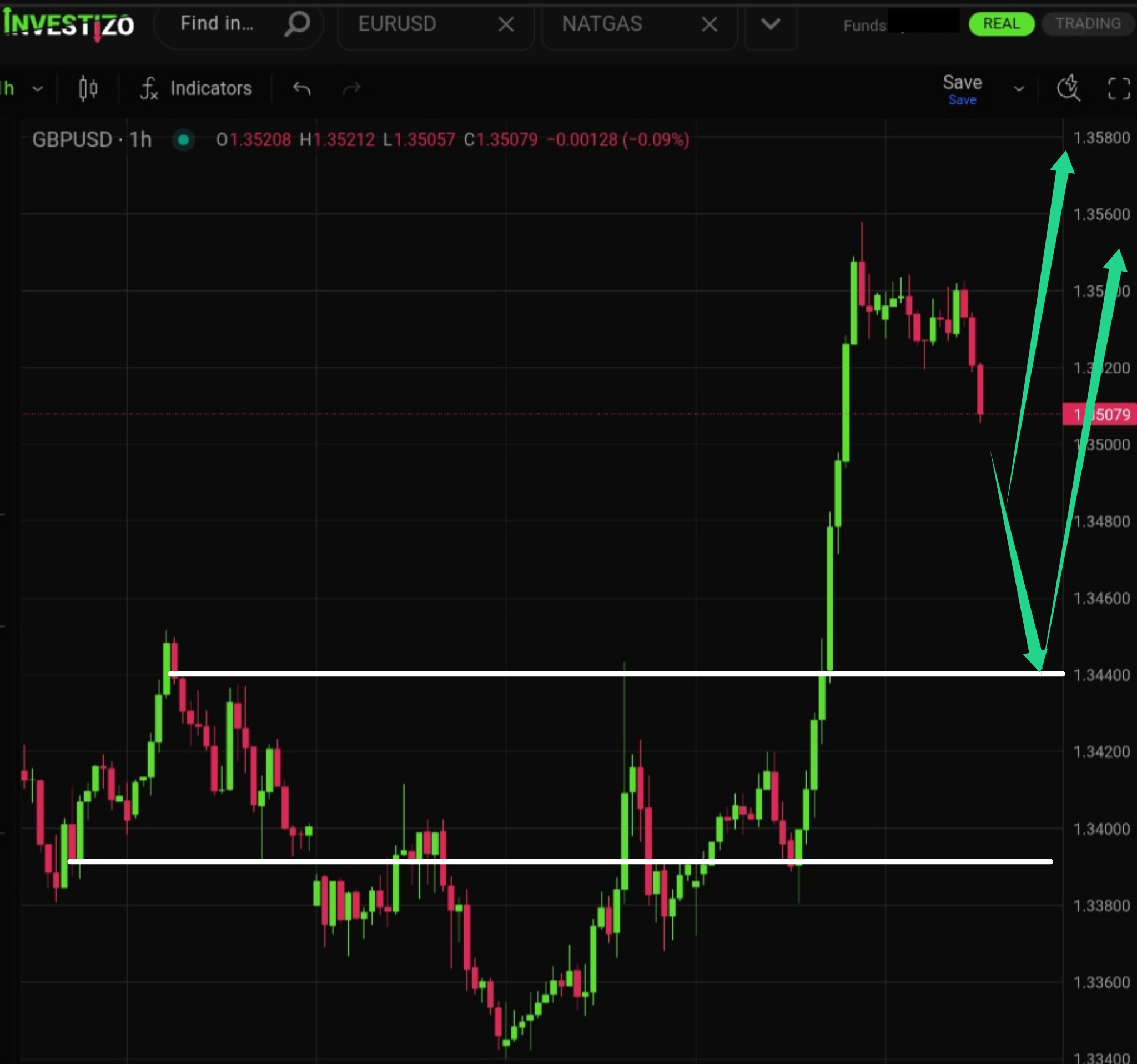 GBP/USD, Technical Analysis – H1