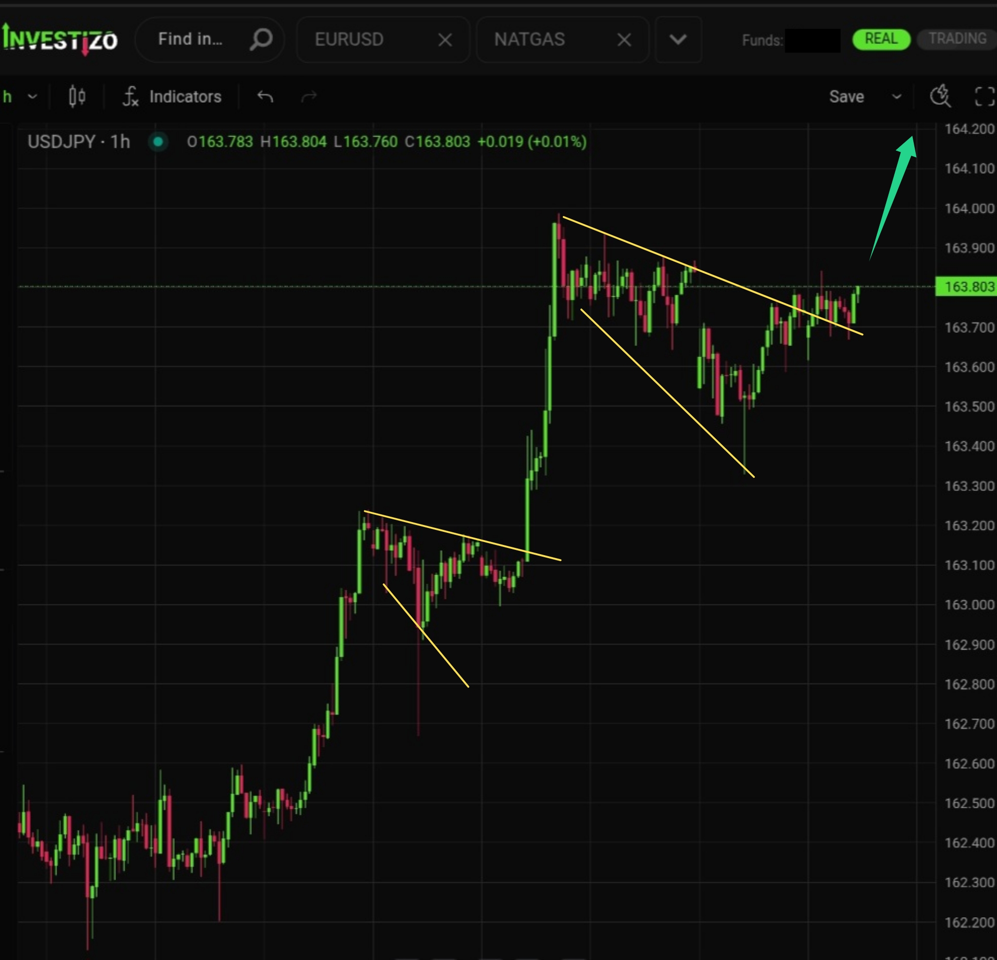 USD/JPY, Technical Analysis – H1