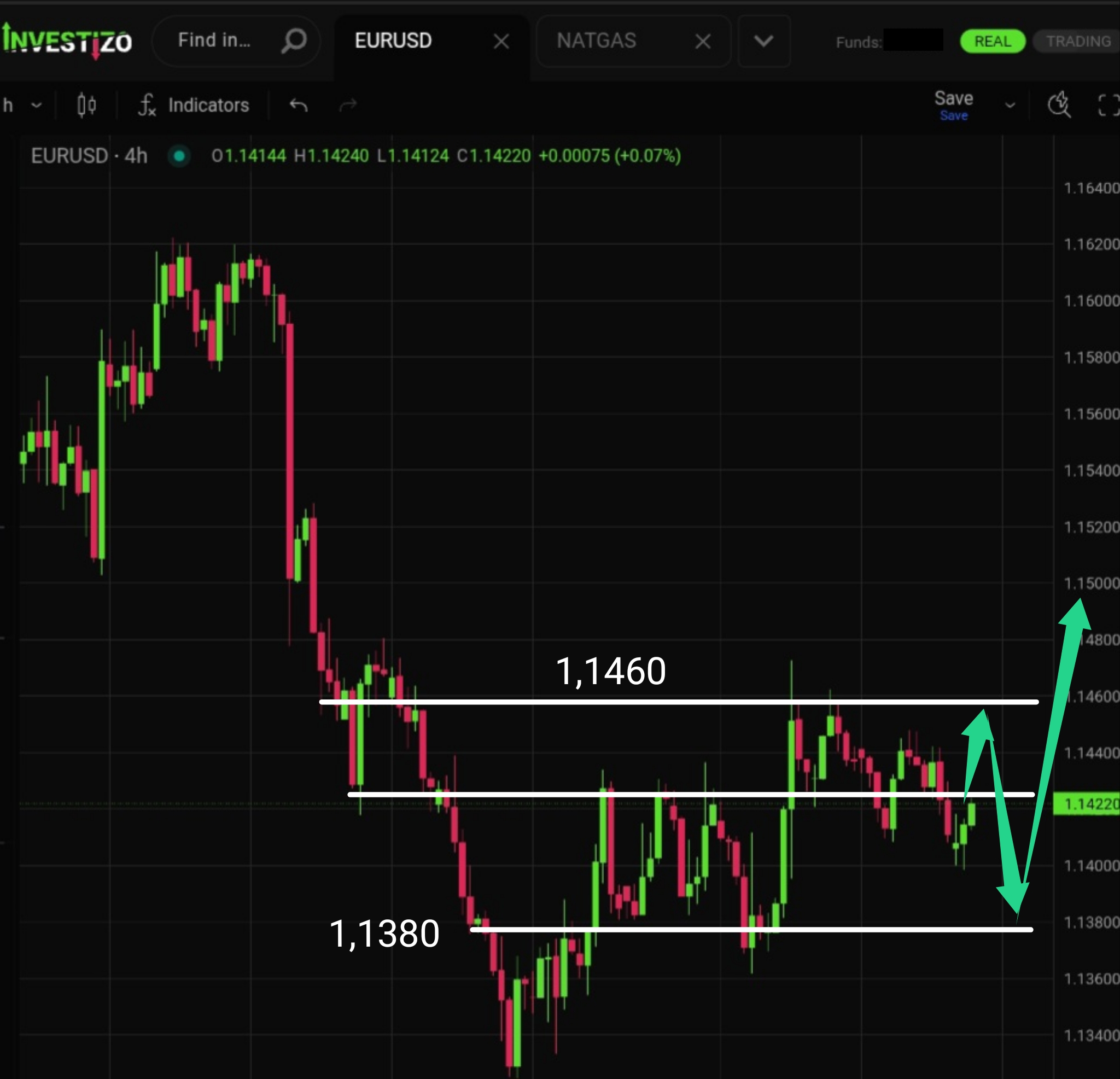 EUR/USD, Technical Analysis – H4