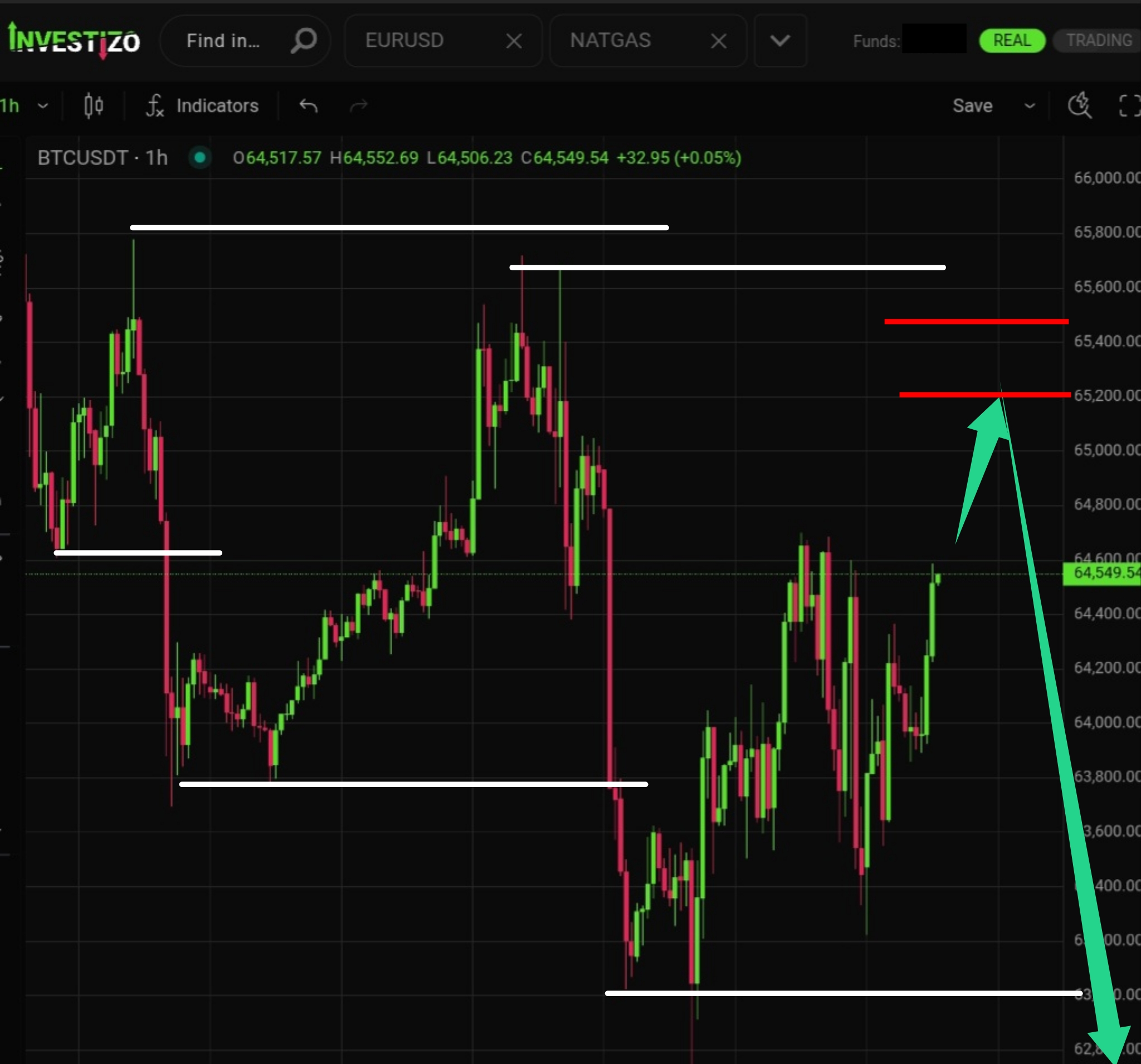 Bitcoin, Technical Analysis – H1