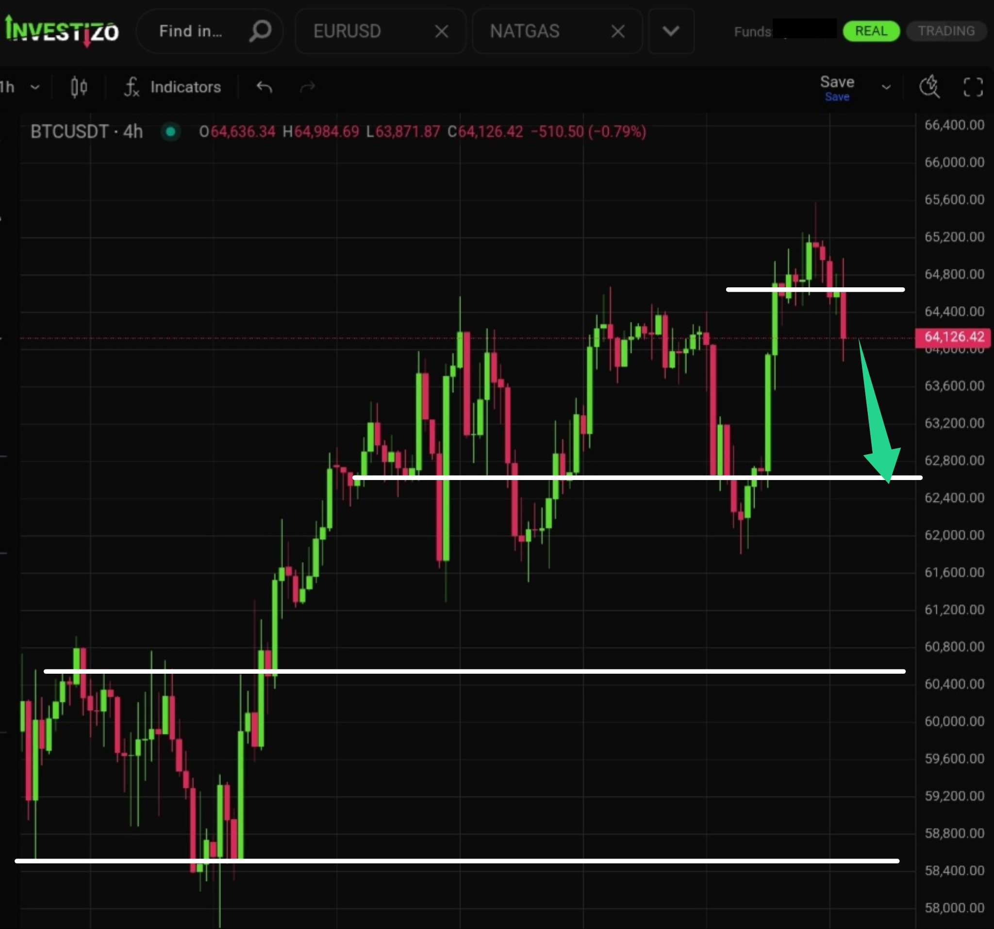 Bitcoin, Technical Analysis – H4