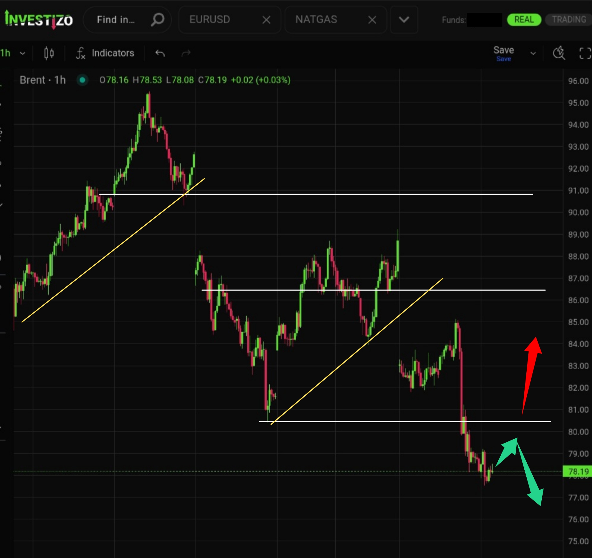 Brent Crude Morning Brief: August 5, 2026