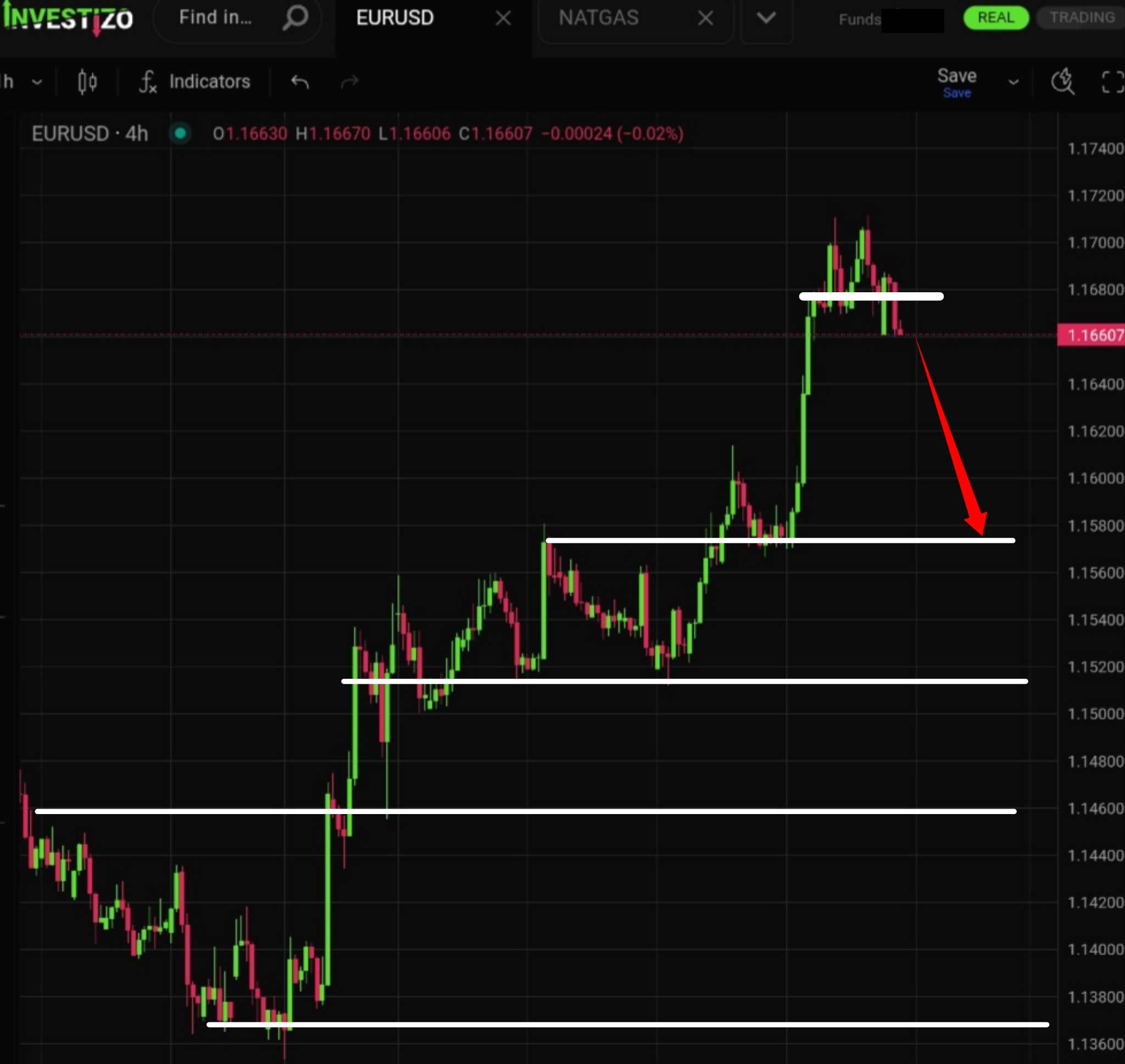 EUR/USD Price Forecast for Tomorrow