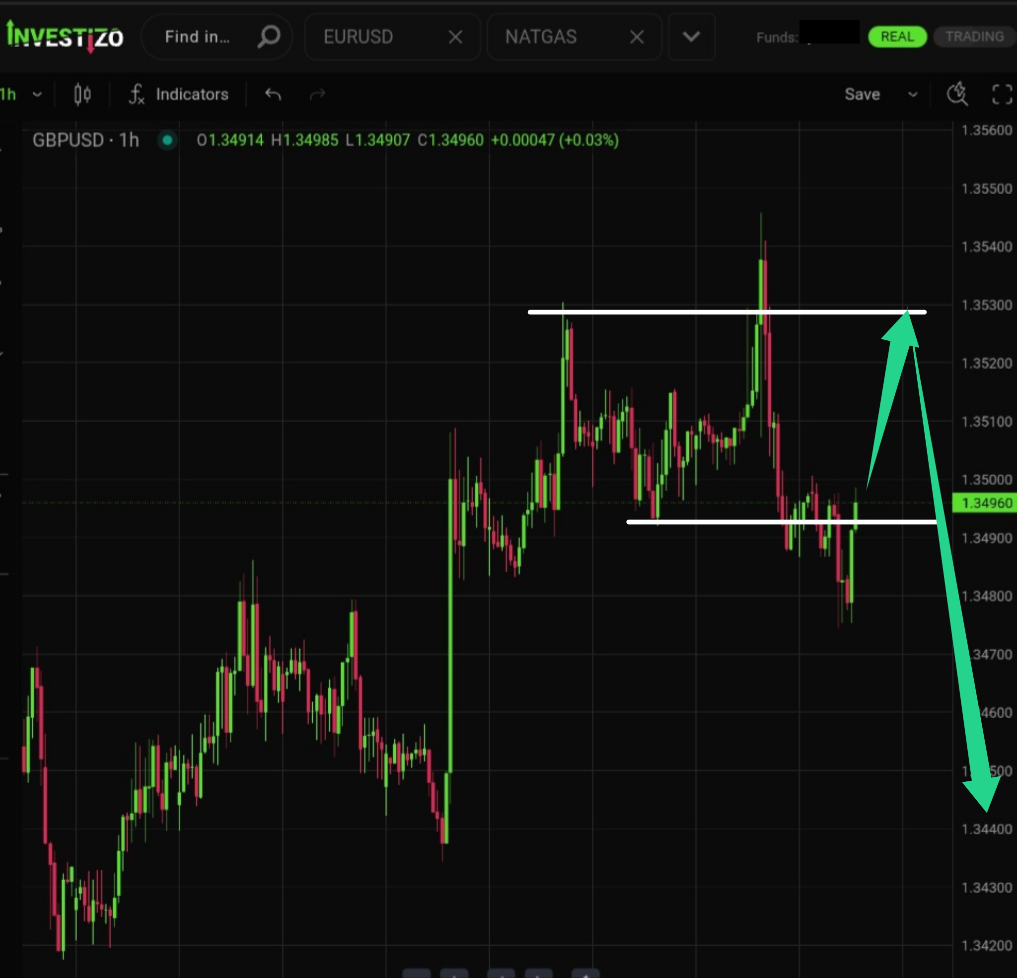 GBP/USD Technical Analysis – H1