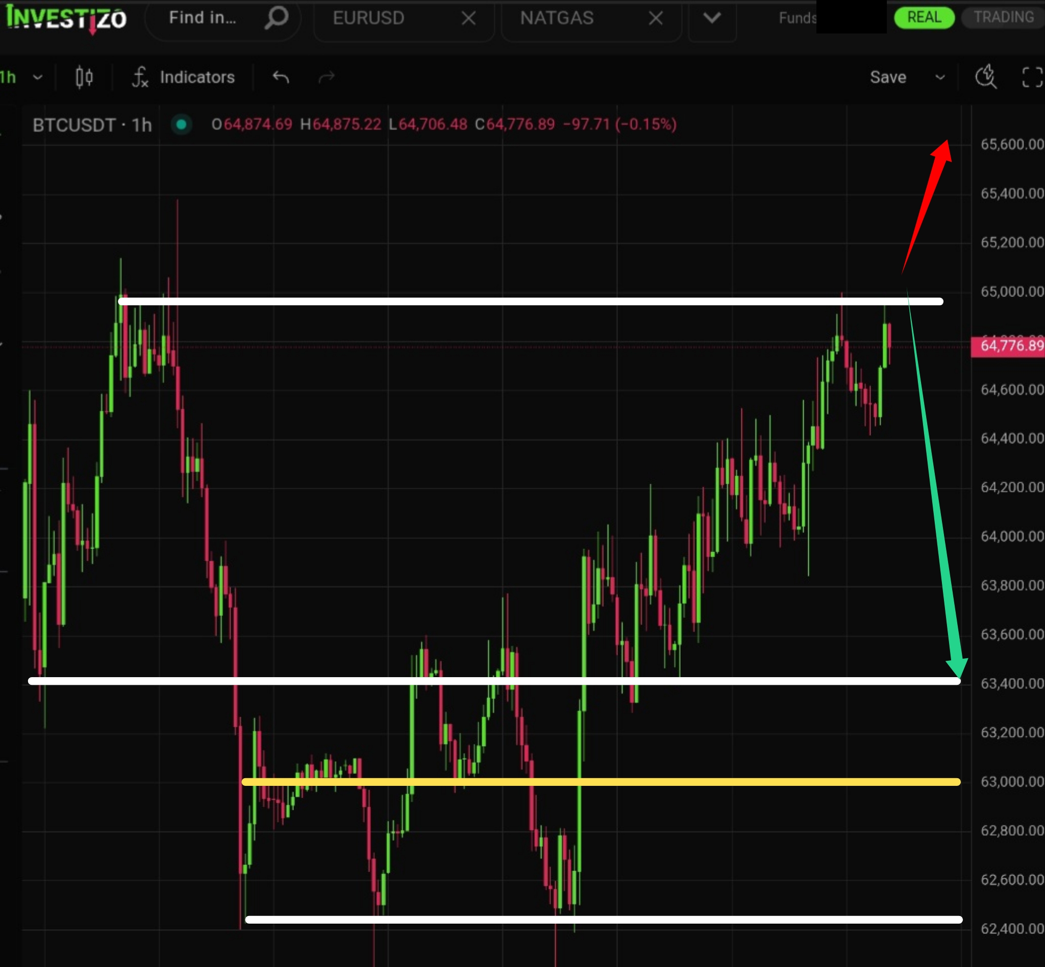 BTC/USD Morning Brief: August 6, 2026