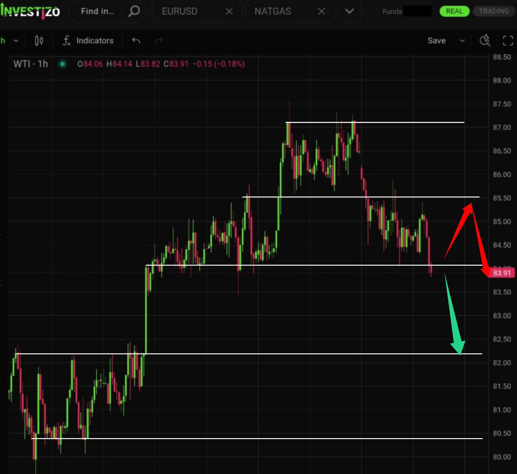 Latest WTI Crude Oil Technical Analysis for Today
