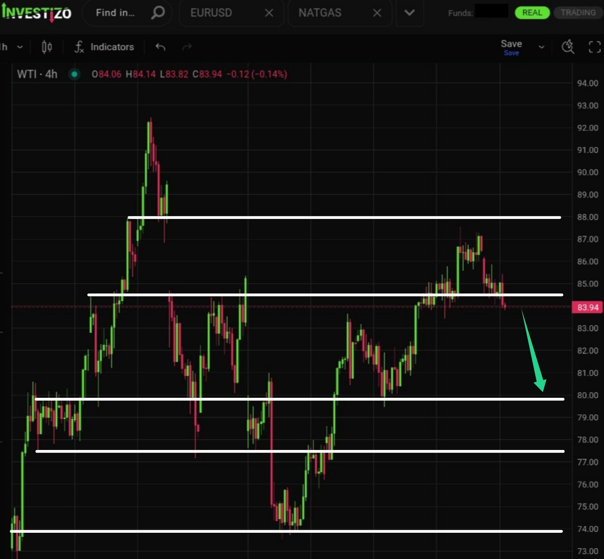Latest WTI Crude Oil Technical Analysis for Today — 2