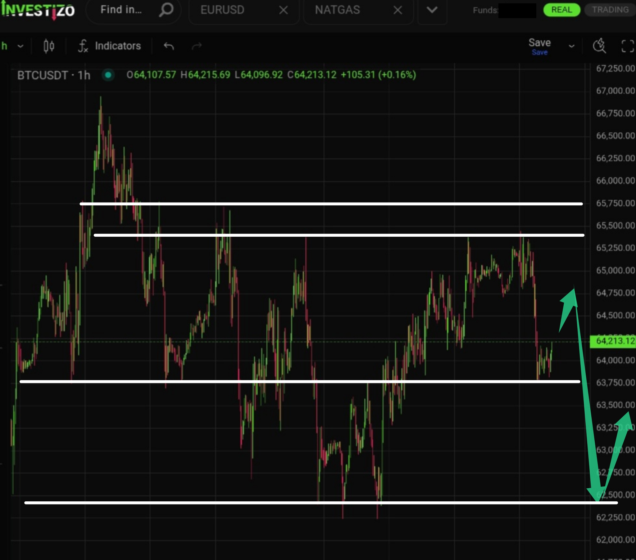 Bitcoin Technical Analysis – H1