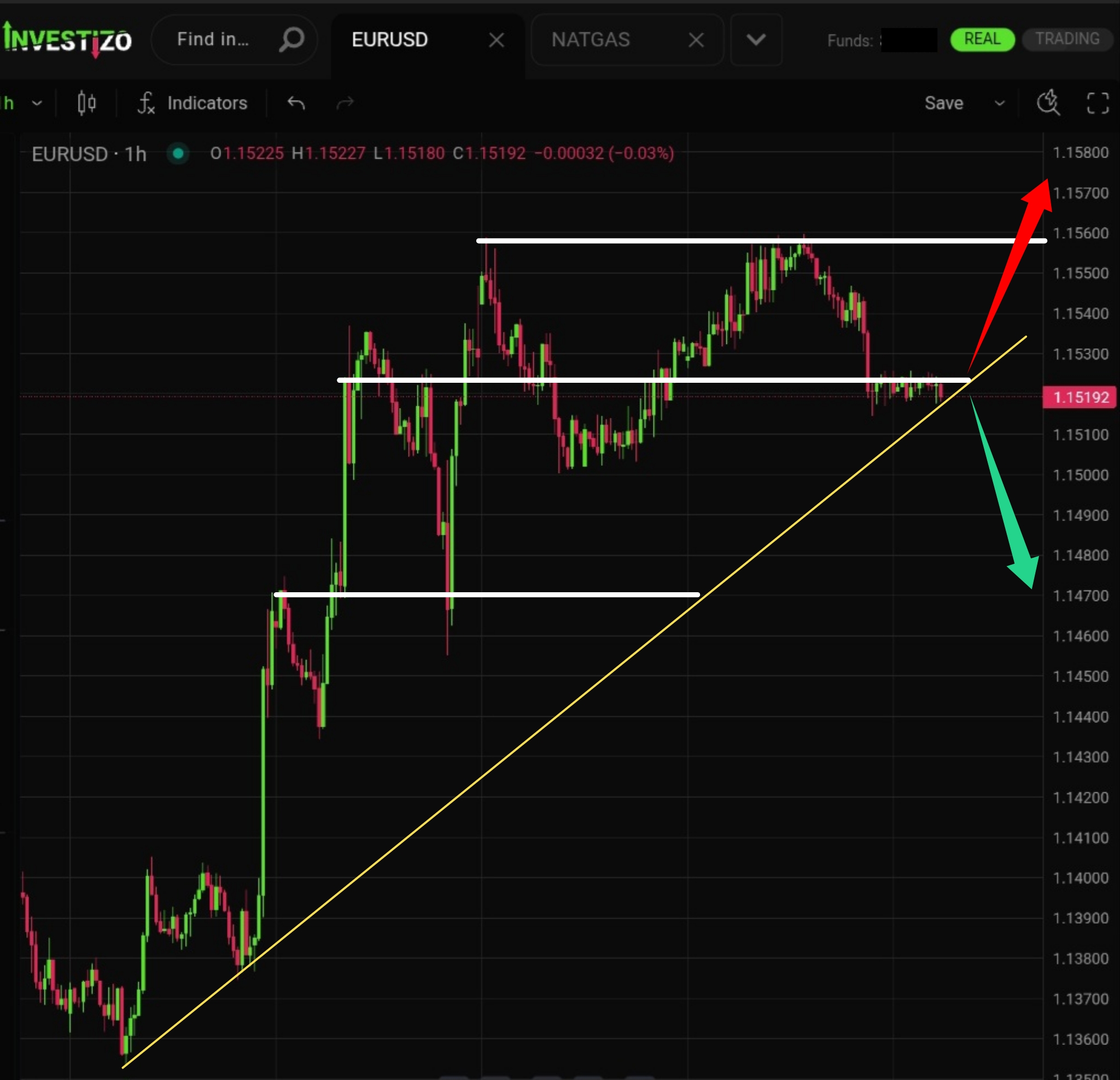 EUR/USD – Technical Analysis (H1)