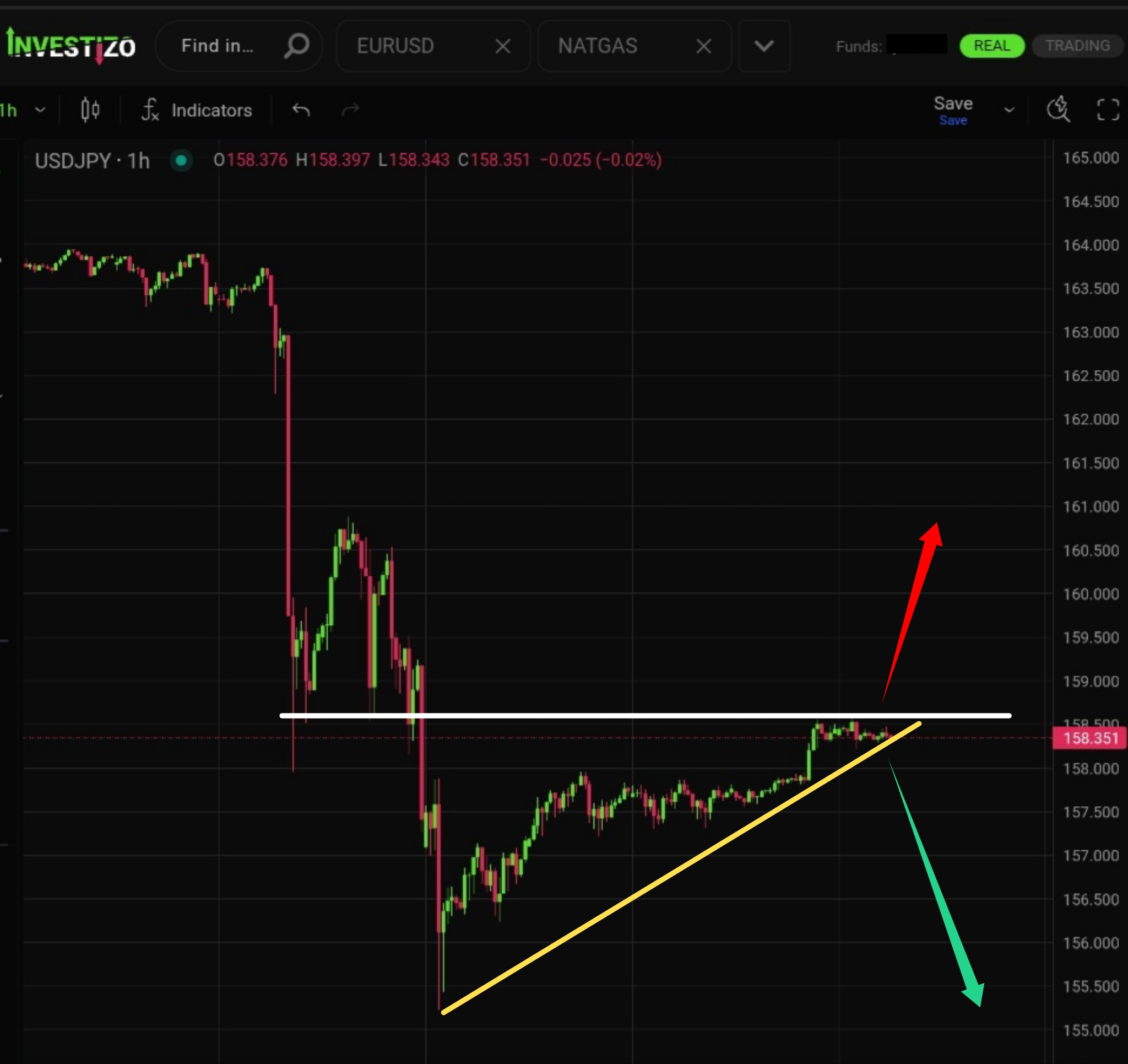 USD/JPY – Technical Analysis (H1)