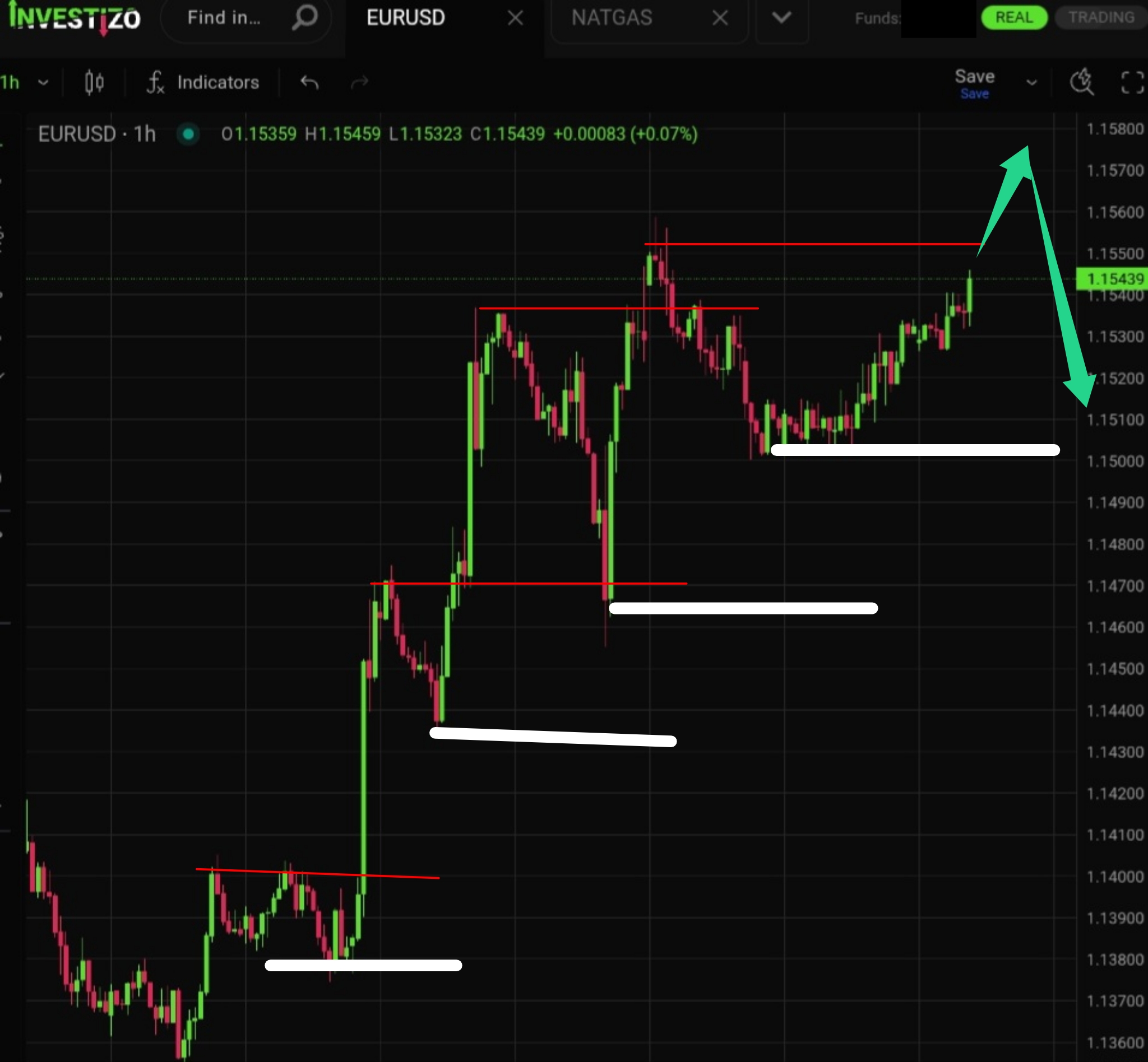 EUR/USD Technical Analysis – H1