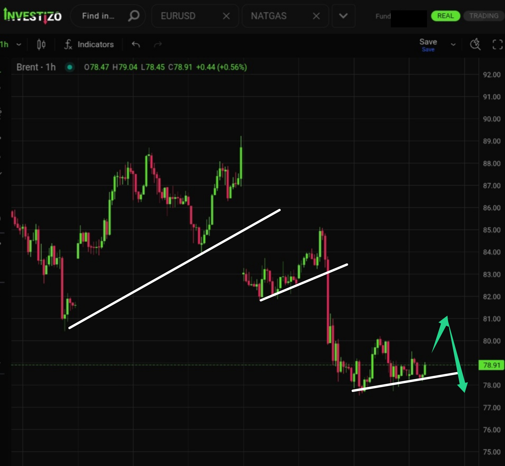 Brent Crude Morning Brief: August 6, 2026